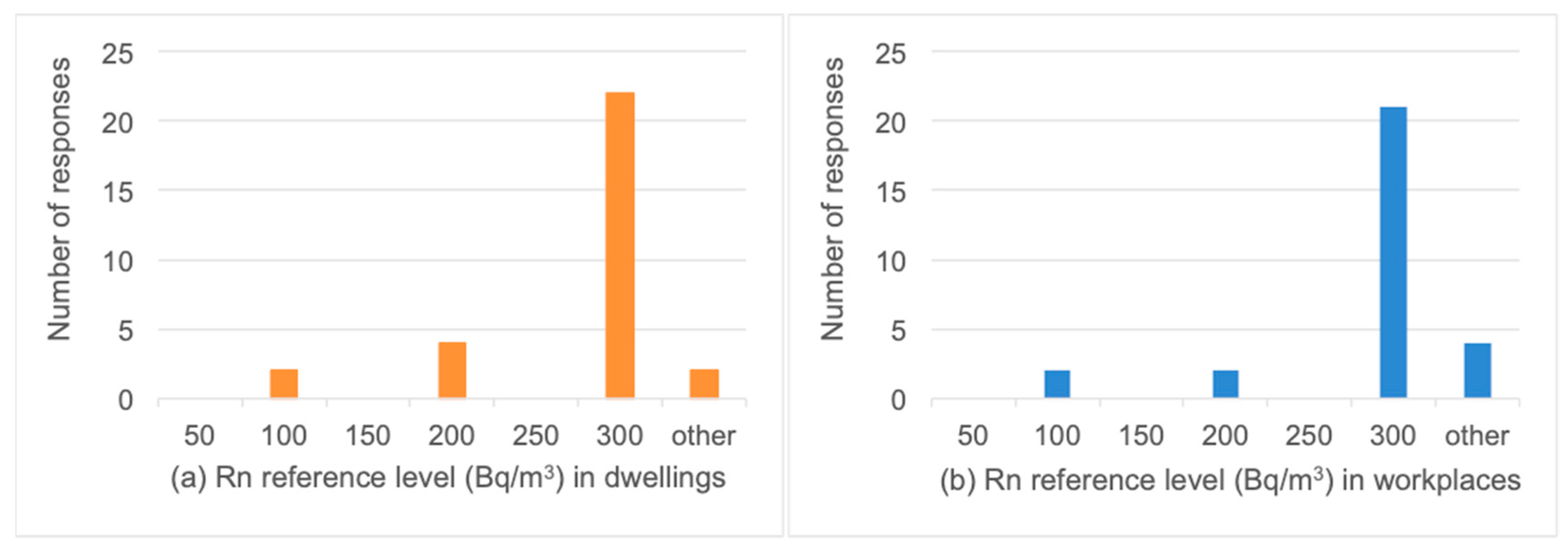 Ijerph 19 04114 g004 550