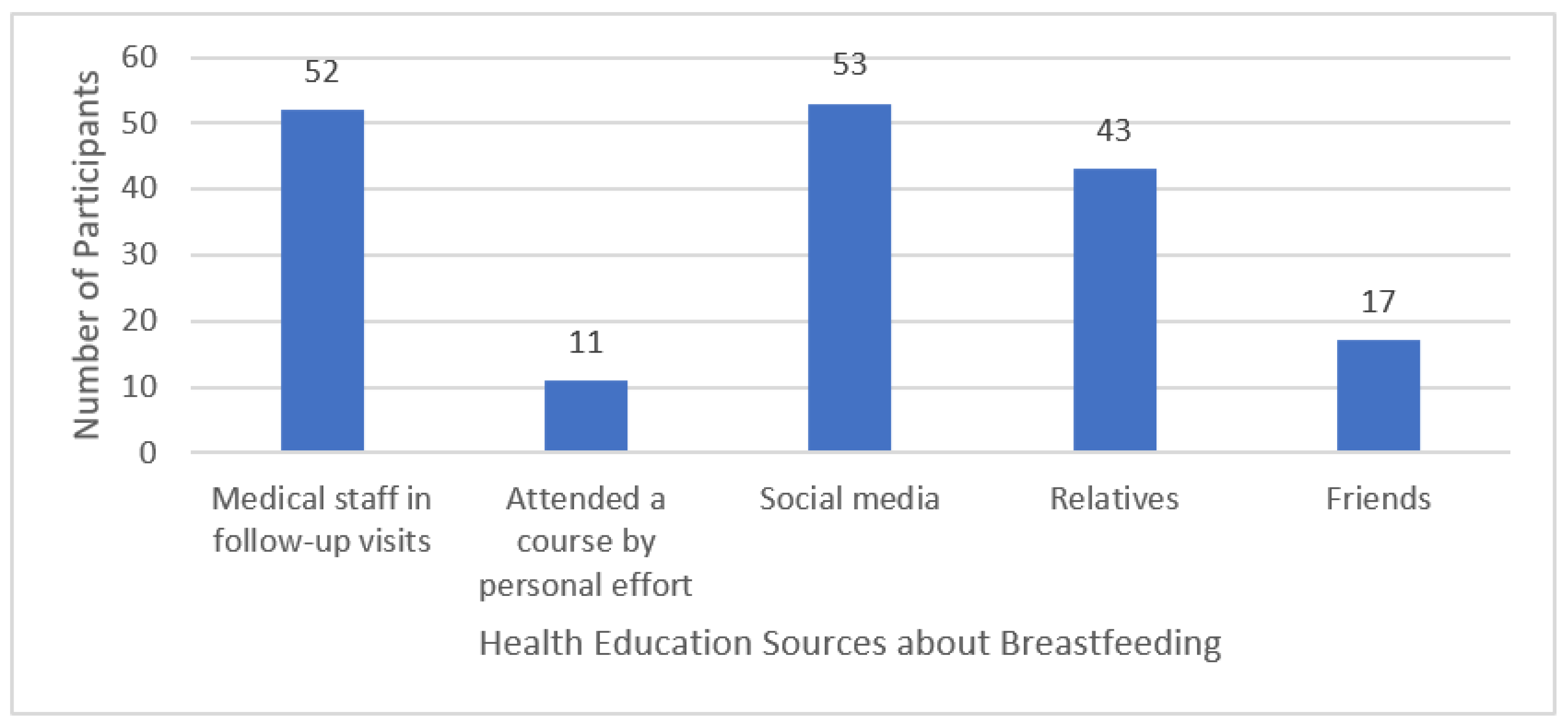 Ijerph 19 04115 g001
