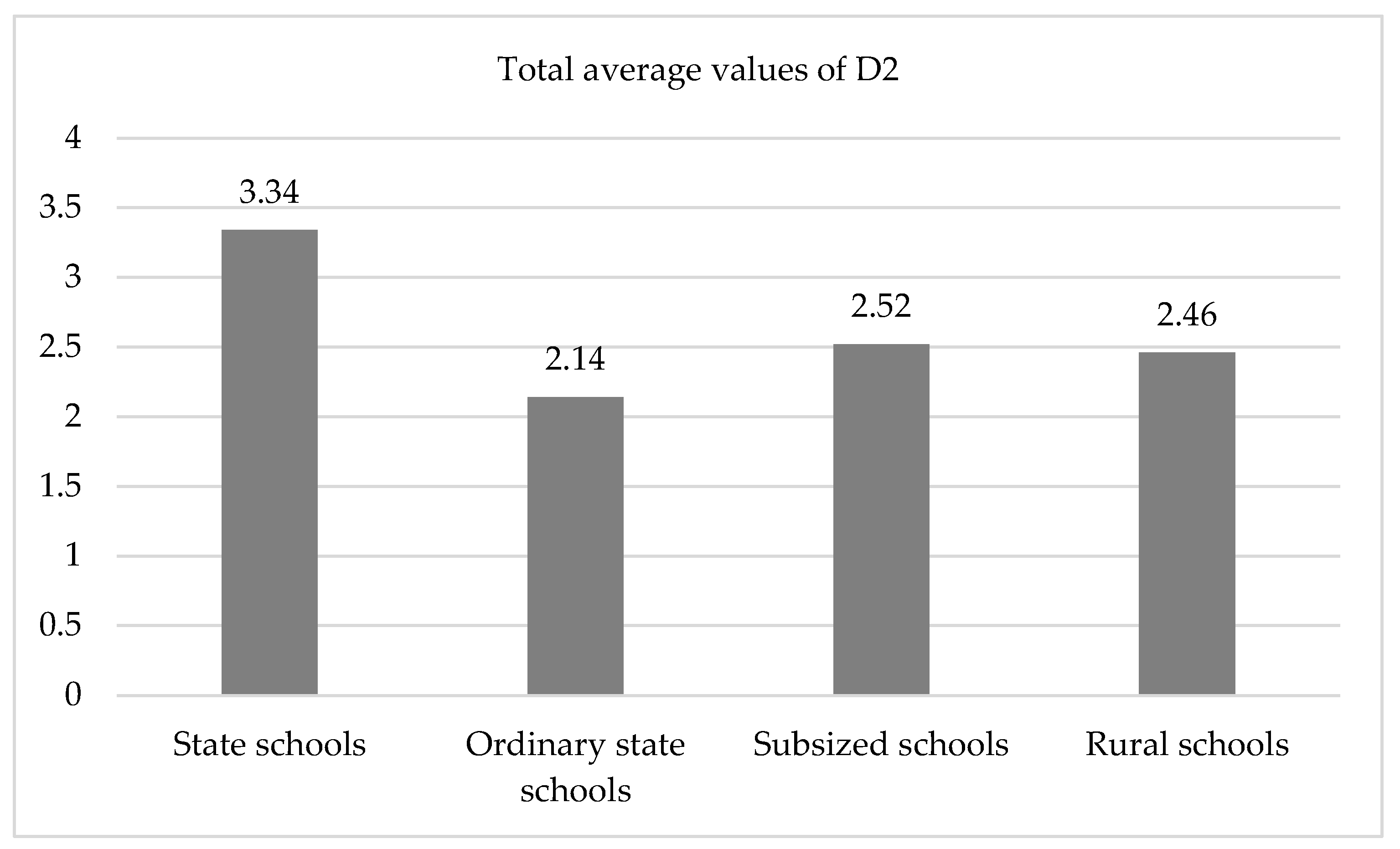 Ijerph 19 04117 g002 550