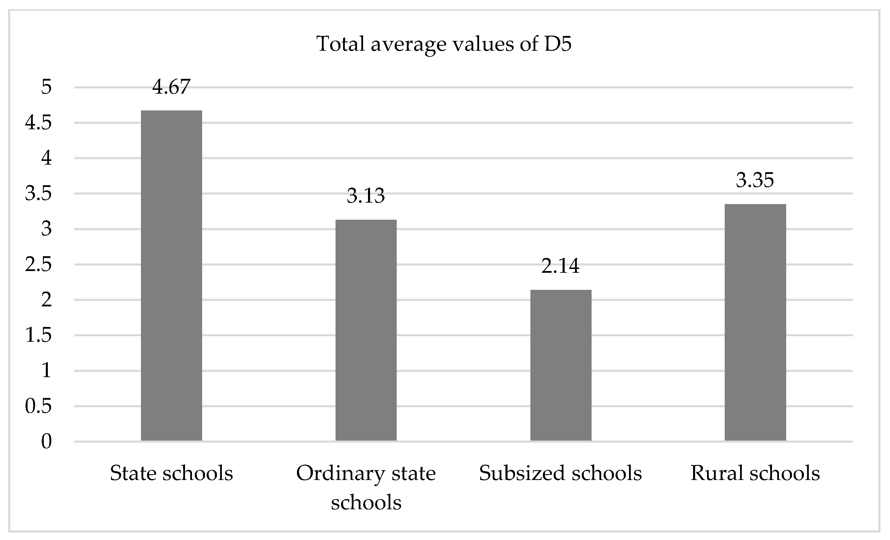 Ijerph 19 04117 g004 550