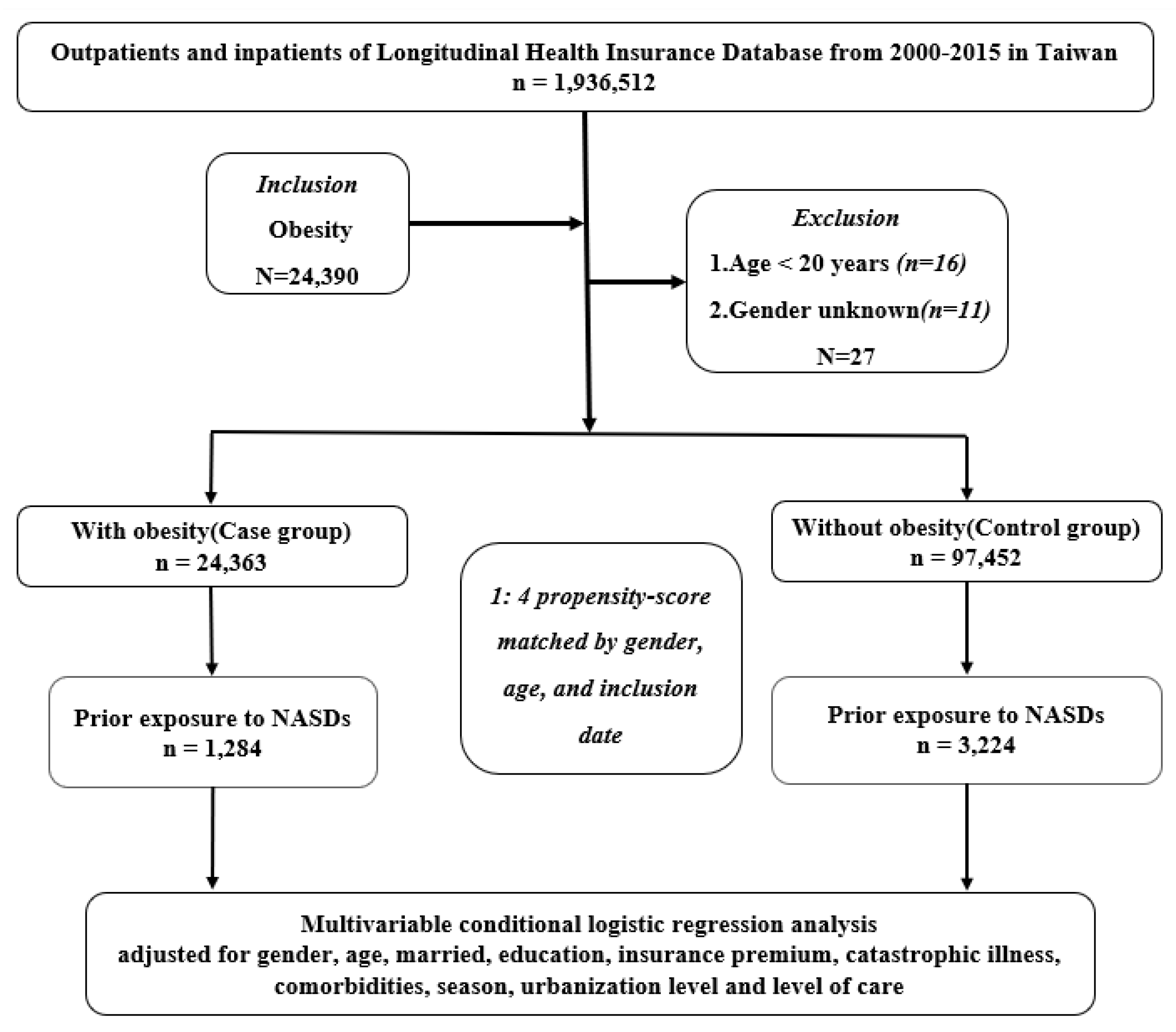 Ijerph 19 04118 g001 550