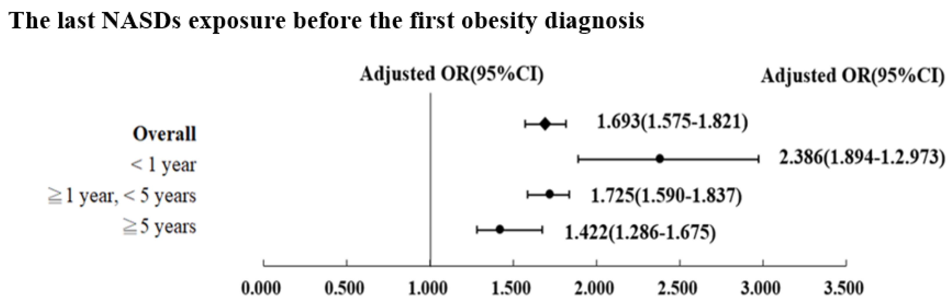 Ijerph 19 04118 g002 550