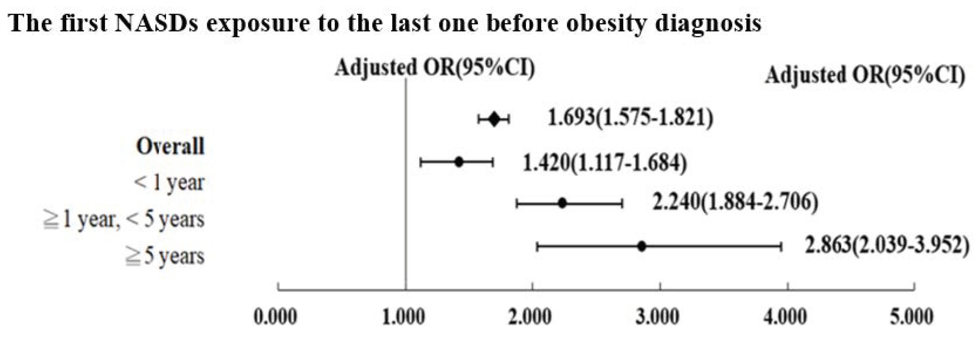 Ijerph 19 04118 g003 550