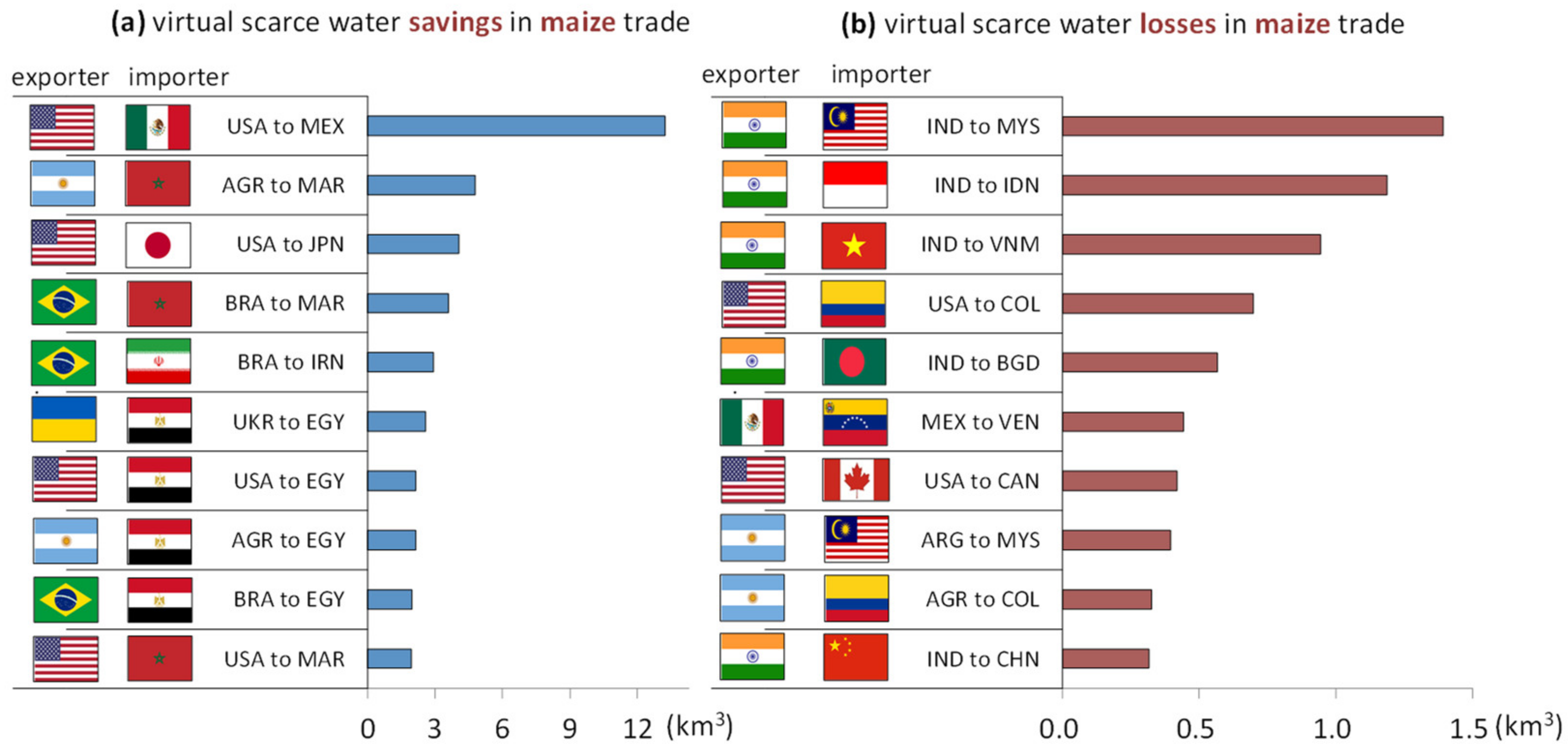 Ijerph 19 04119 g003