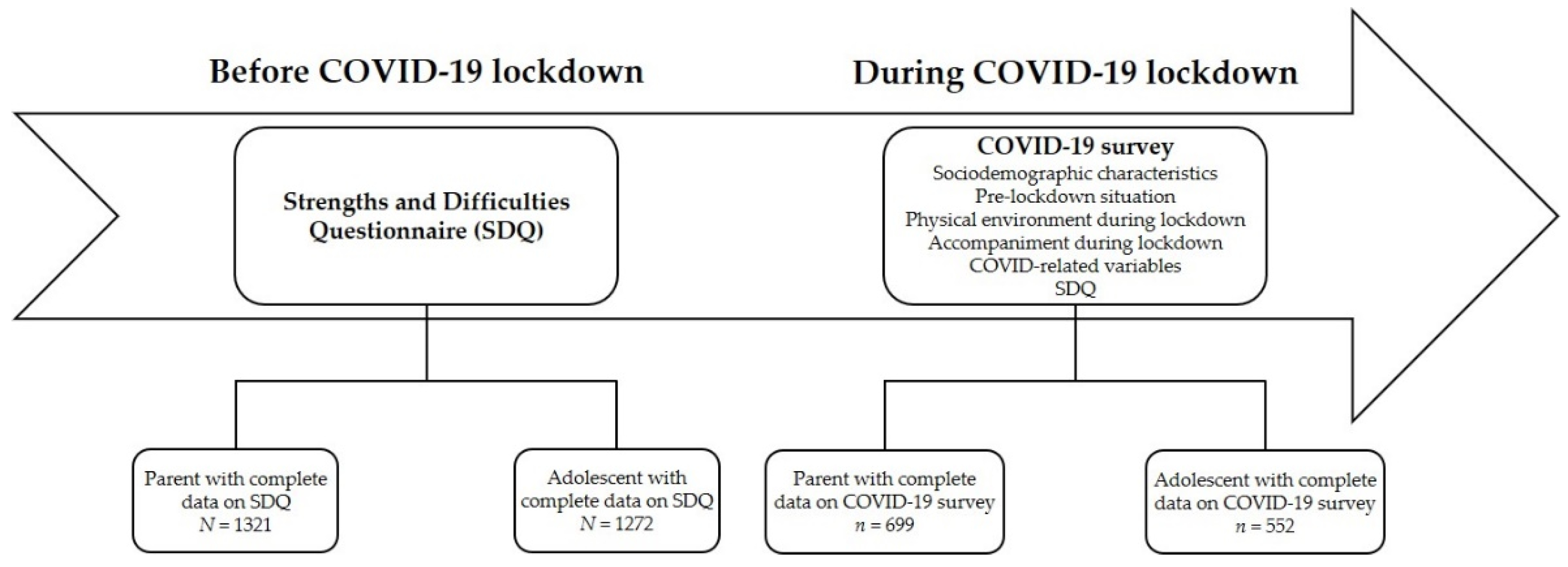 Ijerph 19 04120 g001 550