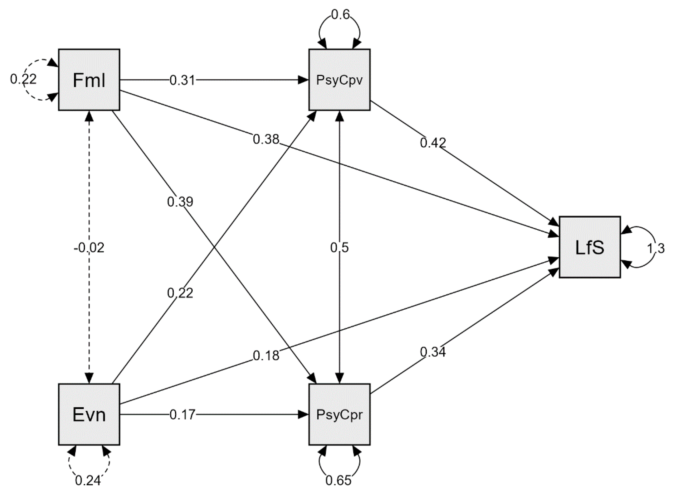 Ijerph 19 04121 g001