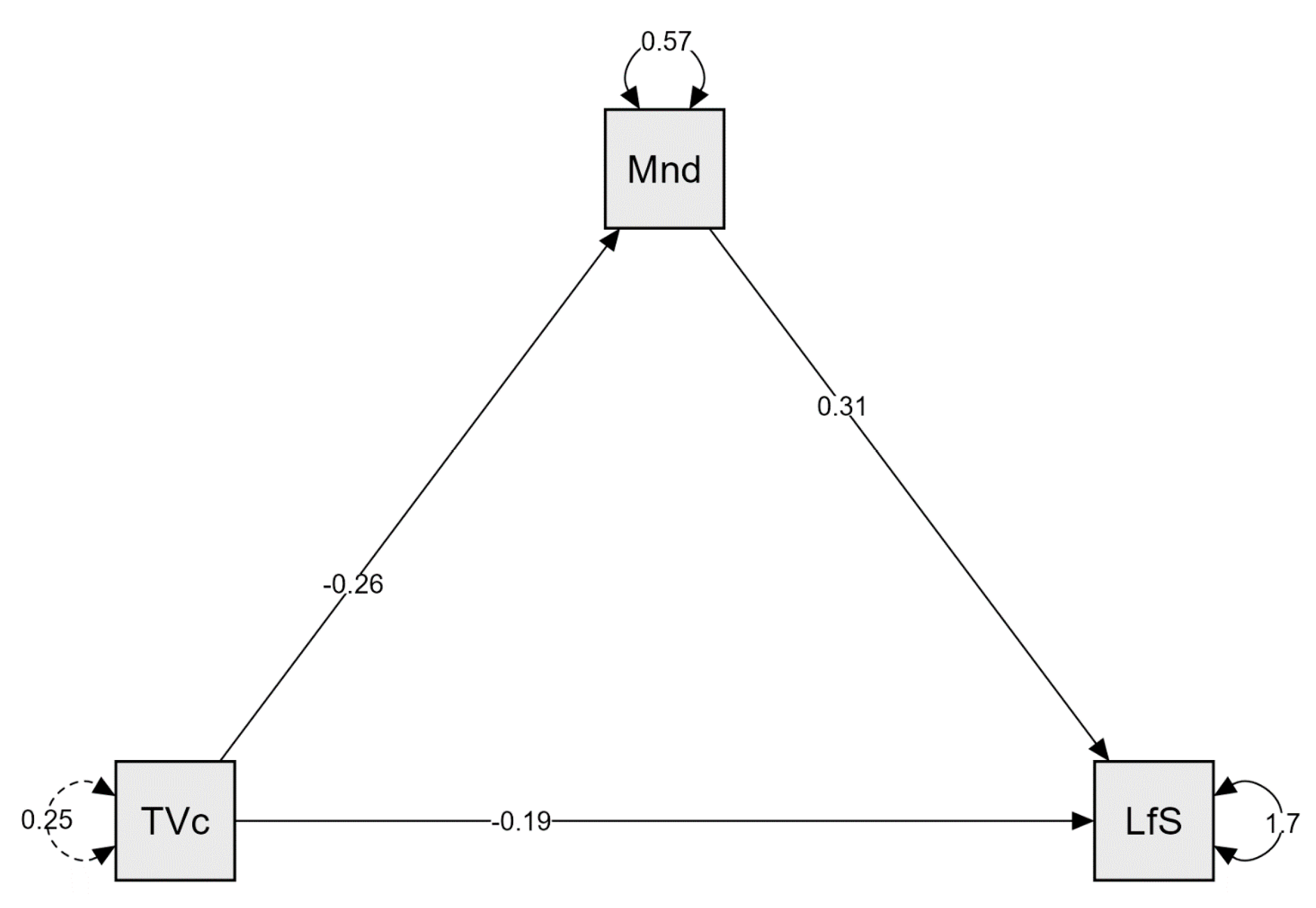 Ijerph 19 04121 g002