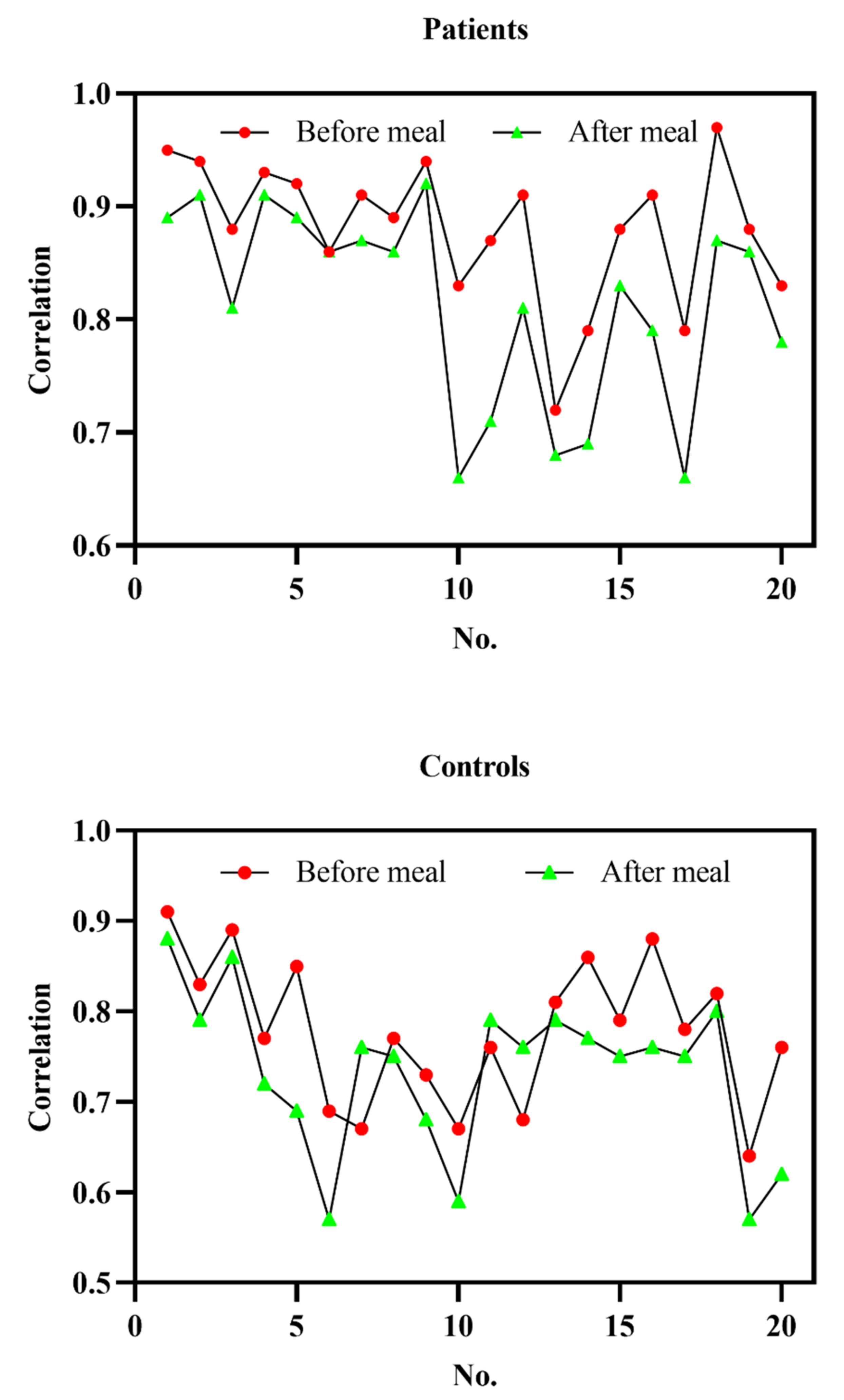 Ijerph 19 04122 g005 550