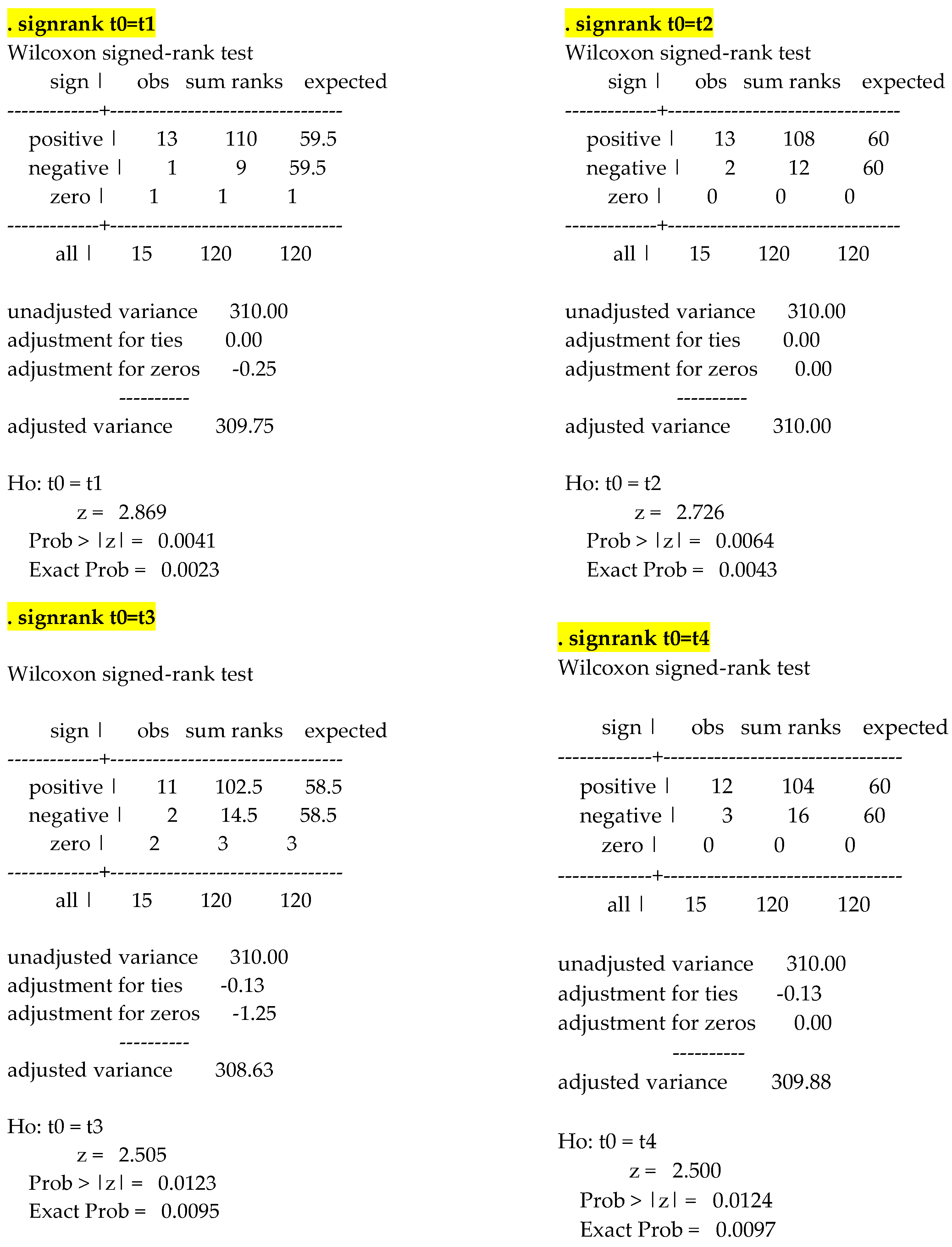 Ijerph 19 04123 g002