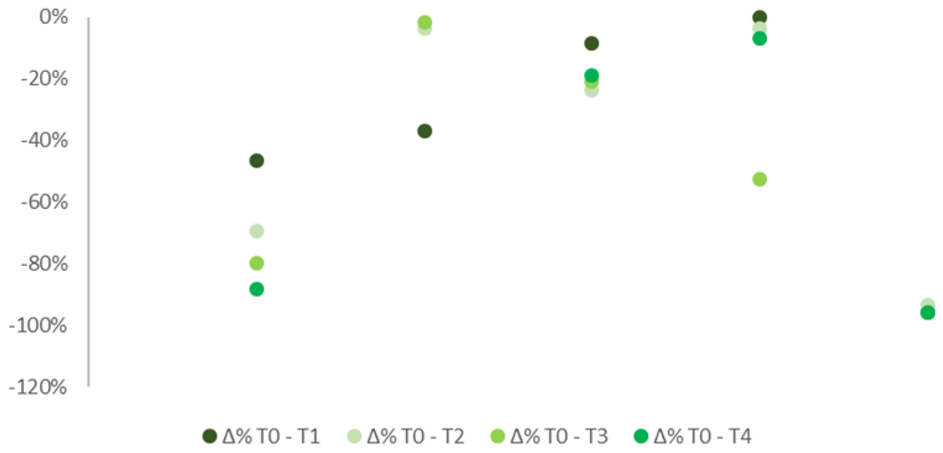 Ijerph 19 04123 g004