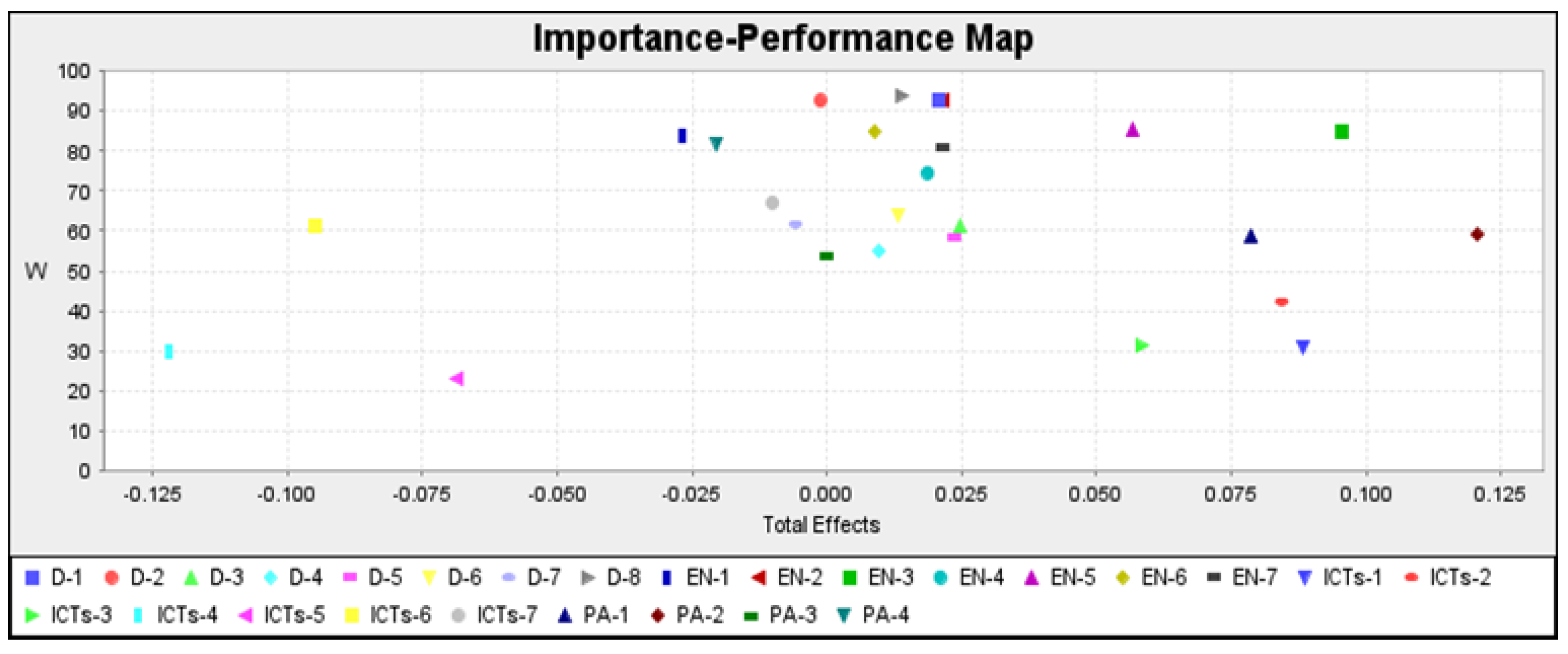 Ijerph 19 04124 g003 550