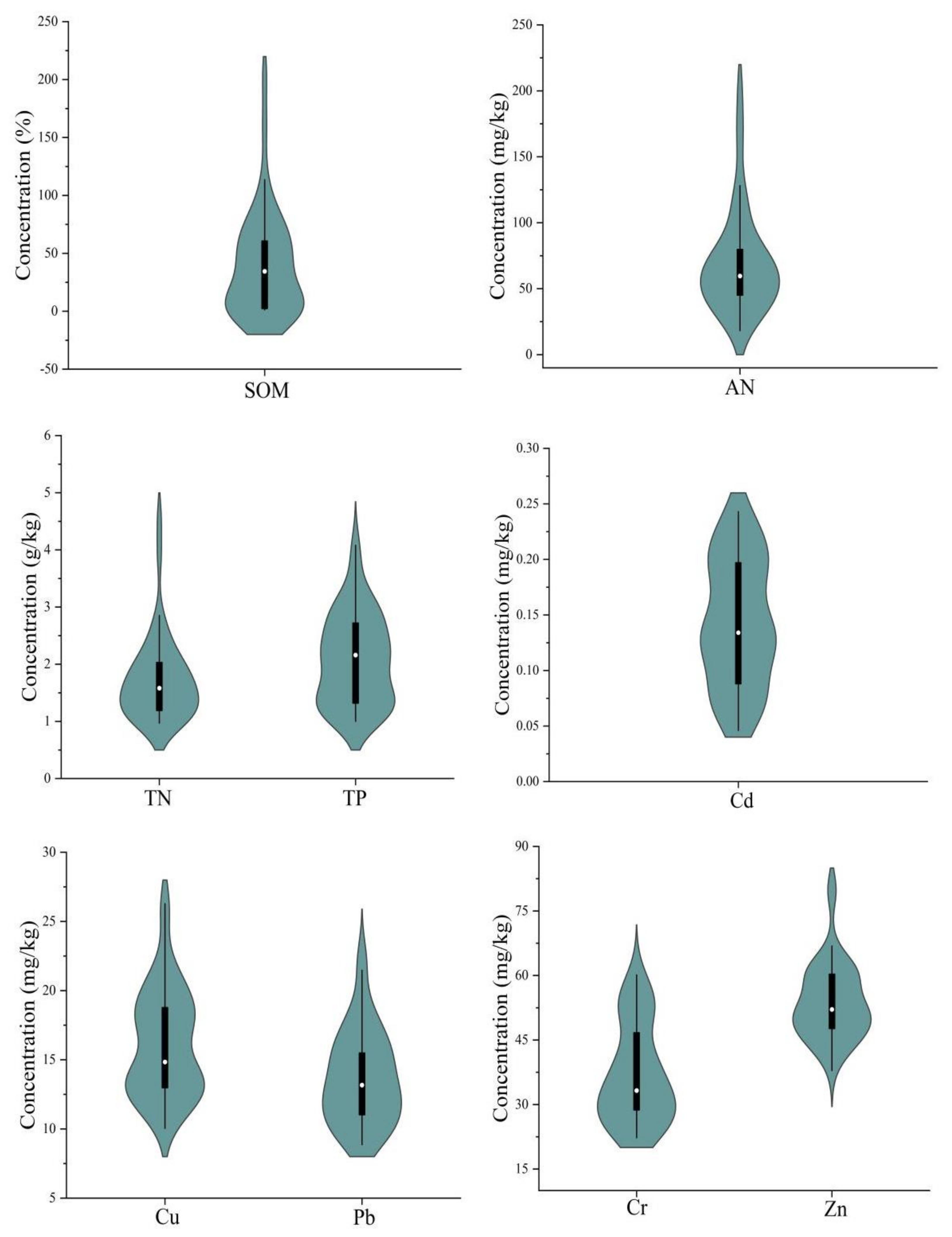 Ijerph 19 04125 g002