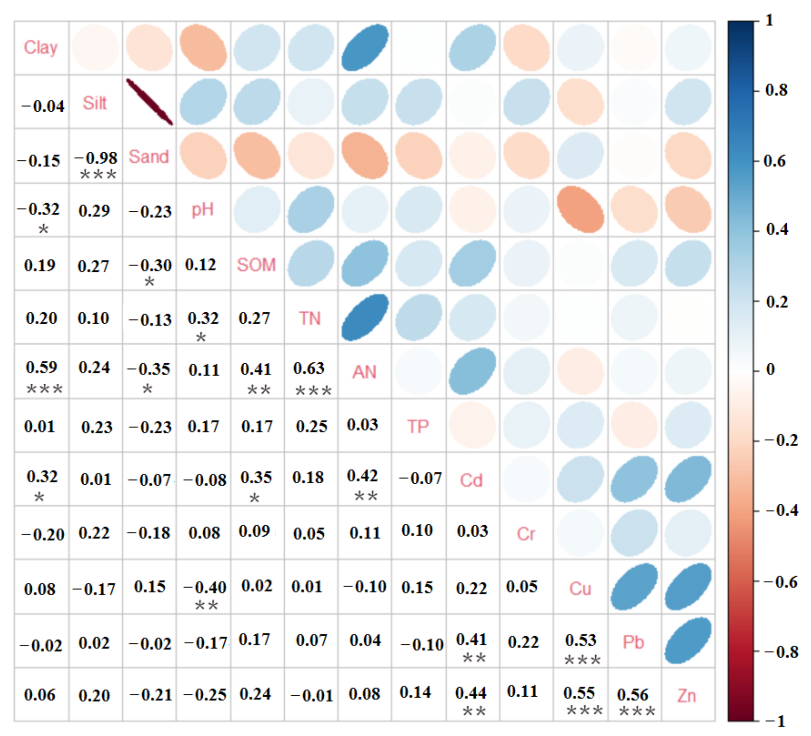 Ijerph 19 04125 g003