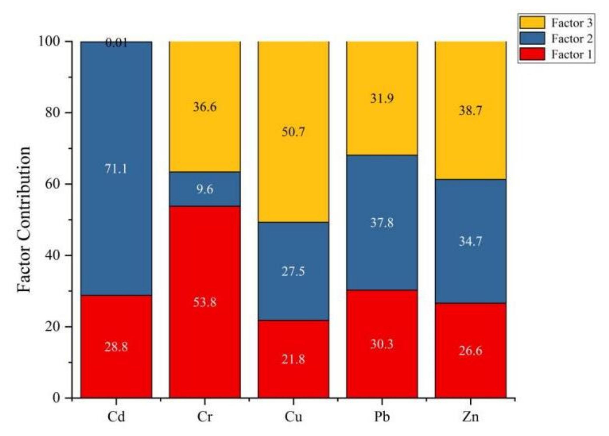 Ijerph 19 04125 g007