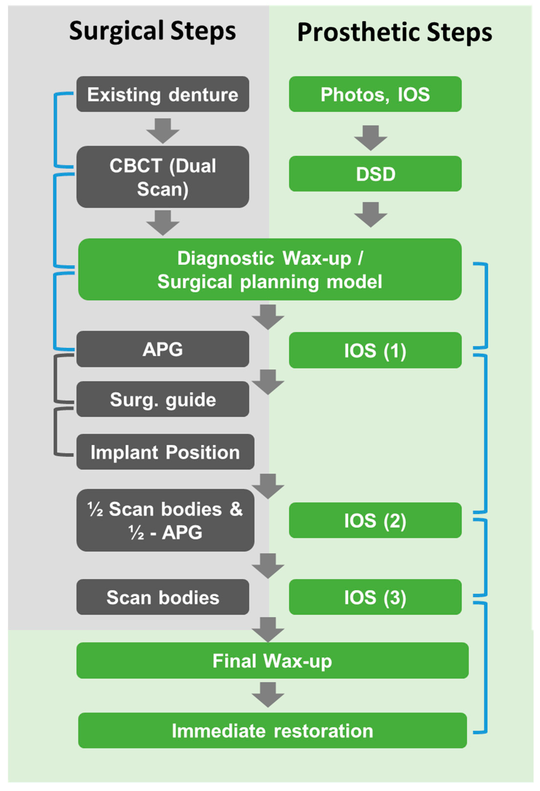 Ijerph 19 04126 g008 550