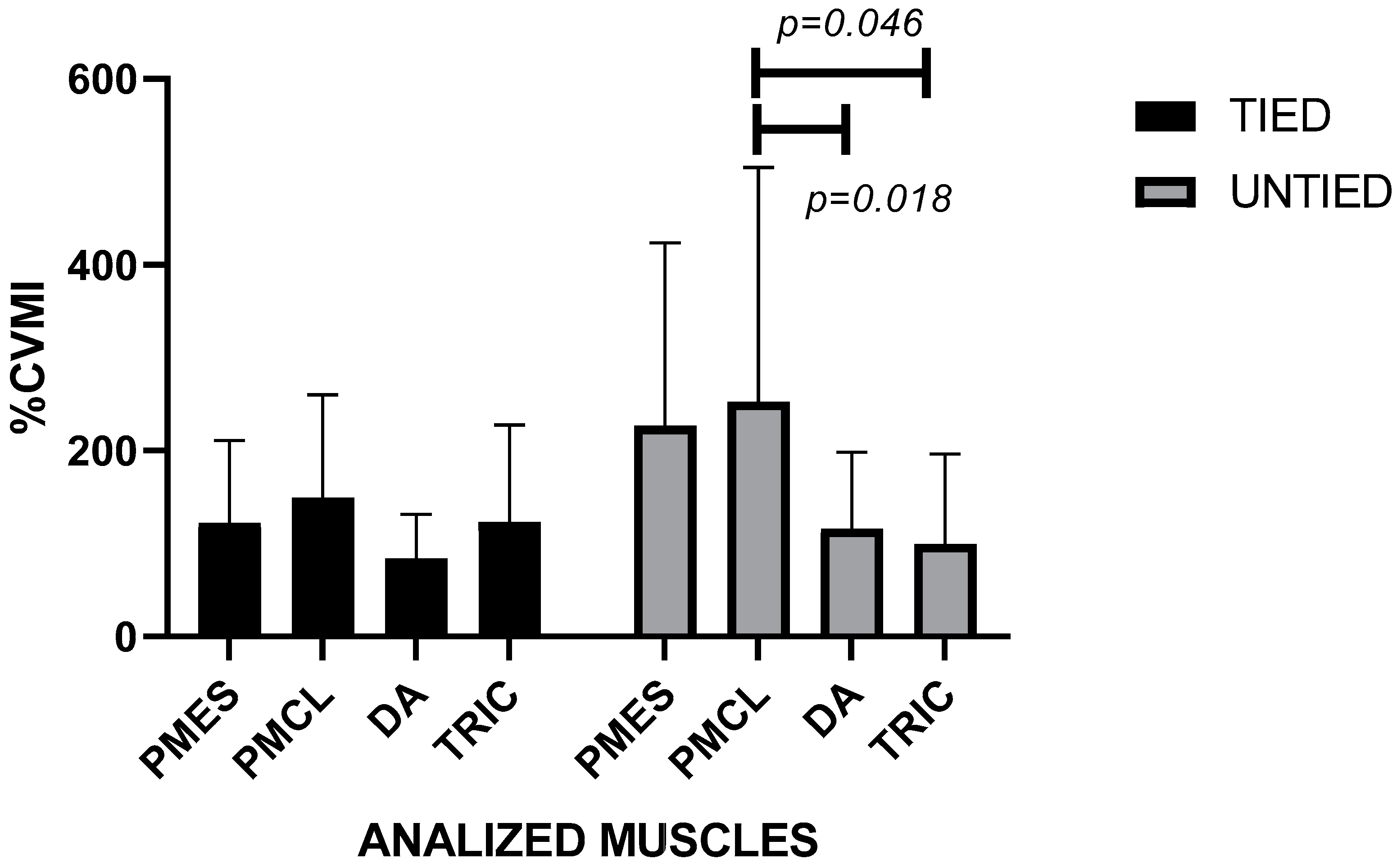 Ijerph 19 04127 g003 550