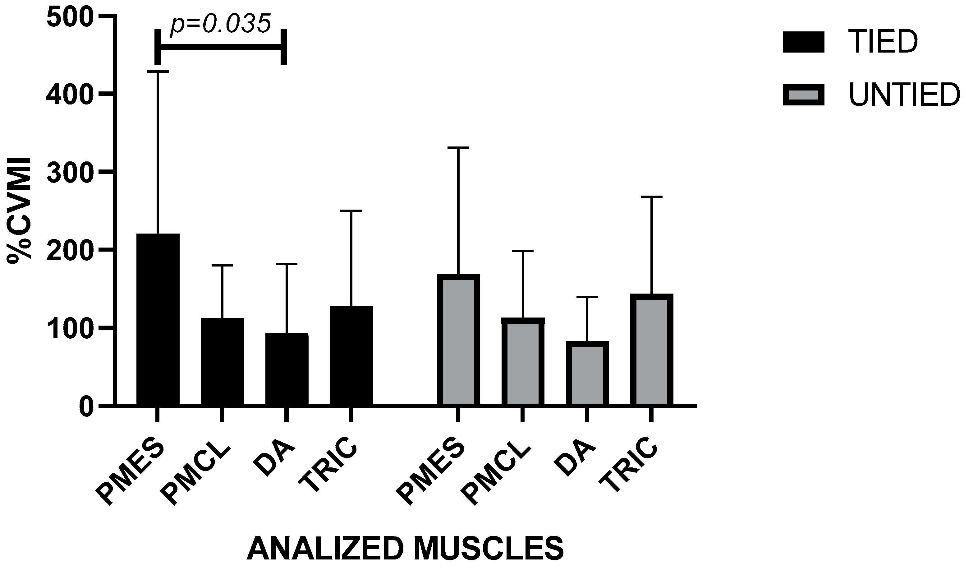 Ijerph 19 04127 g004 550
