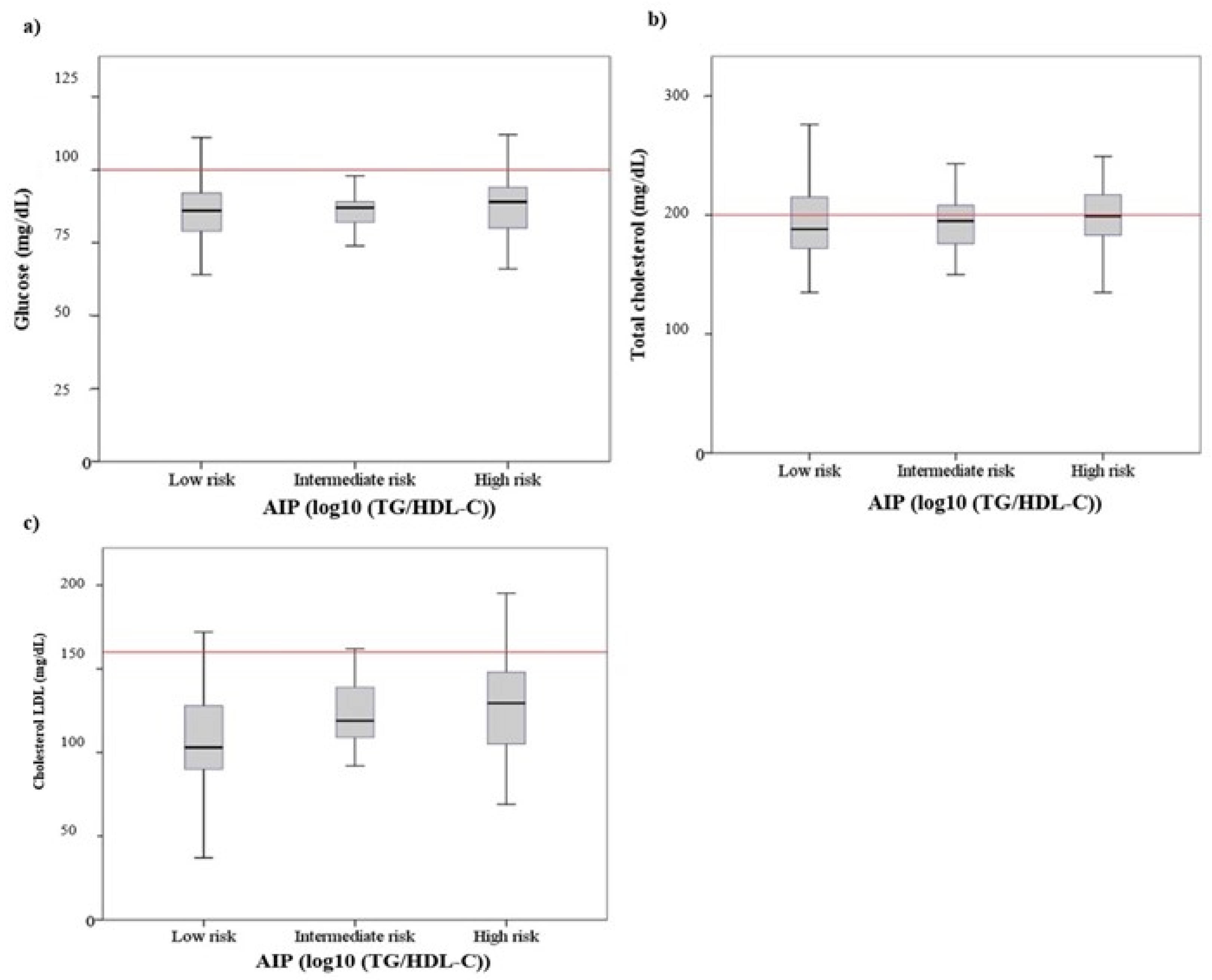Ijerph 19 04128 g002 550