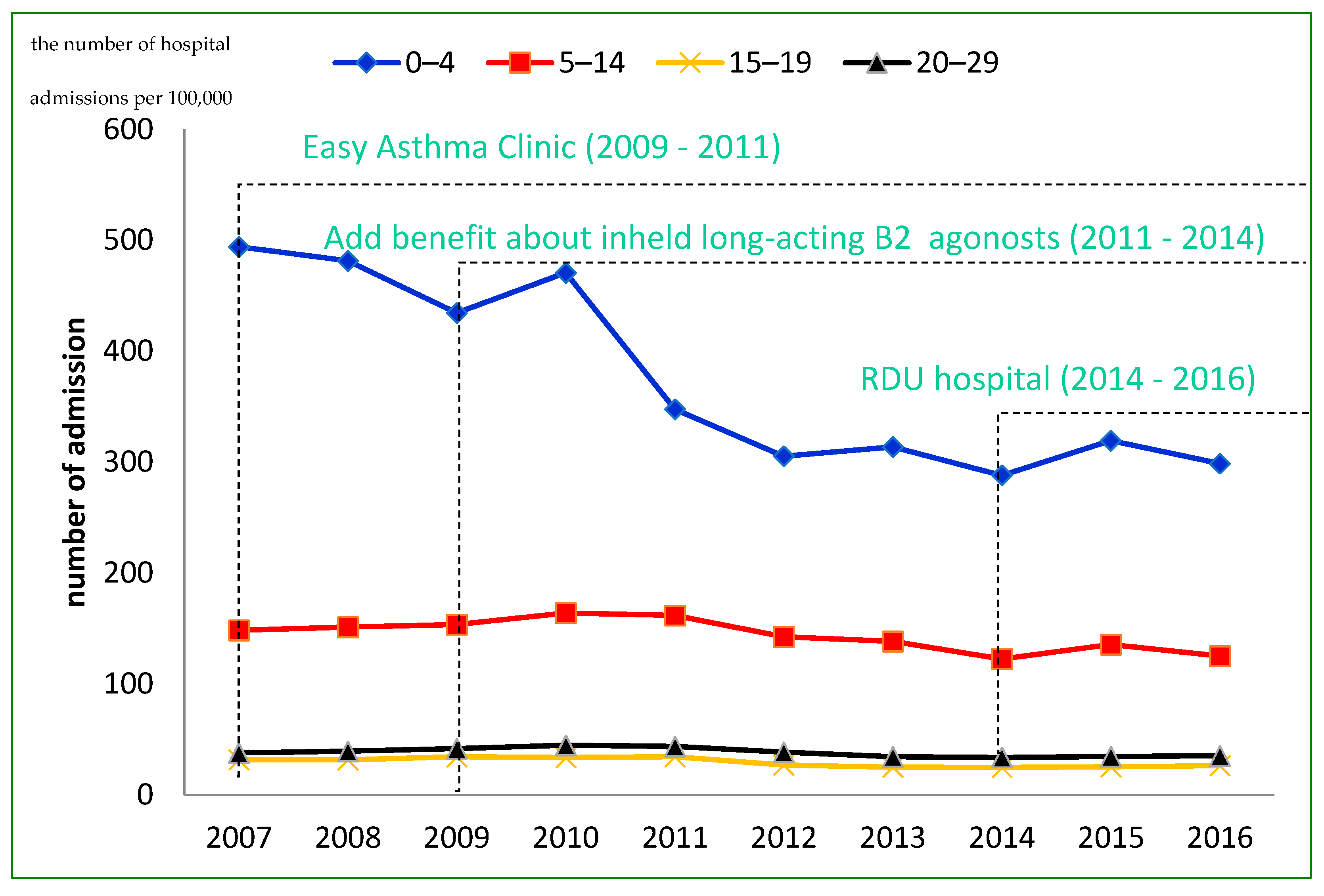 Ijerph 19 04130 g001 550