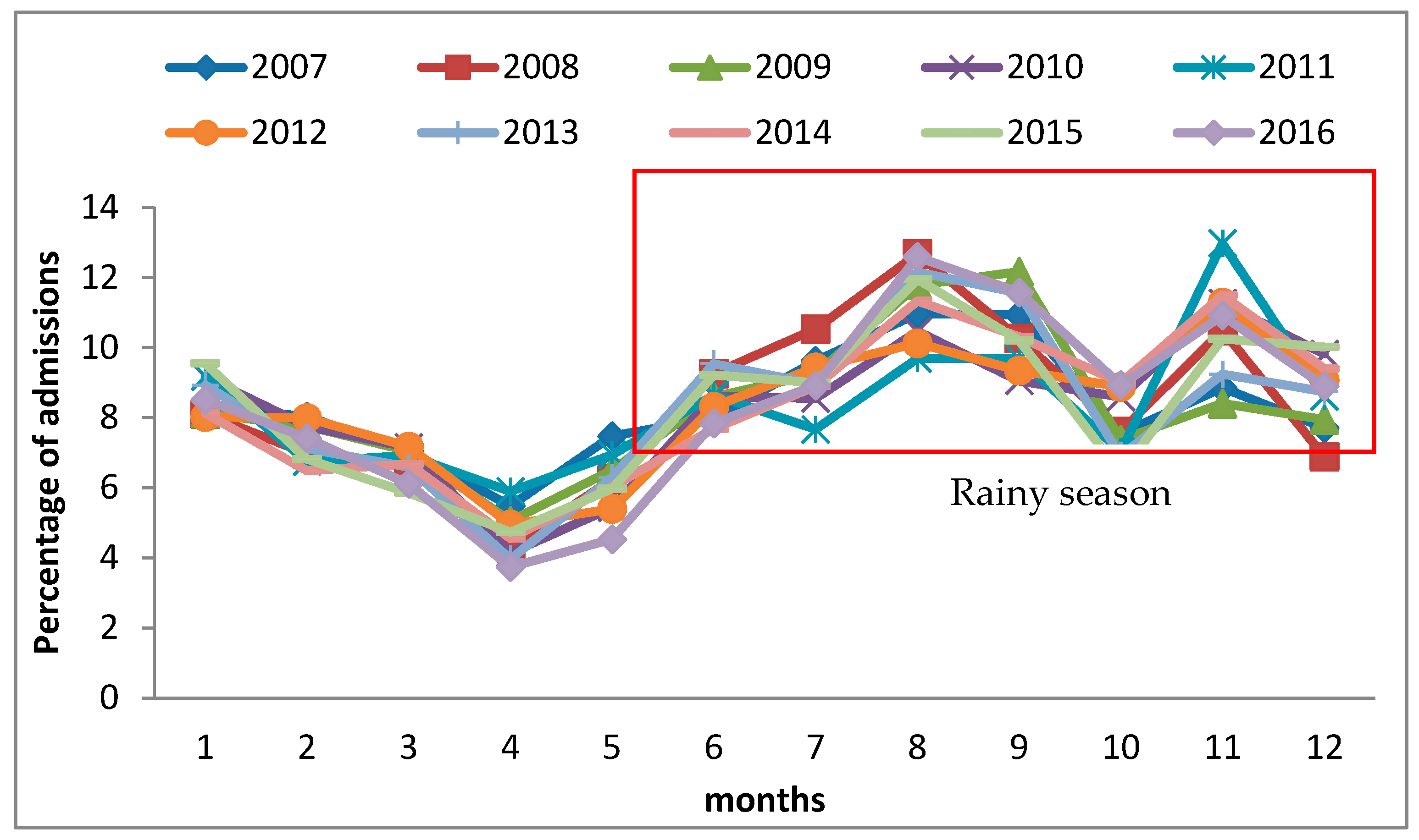 Ijerph 19 04130 g003 550