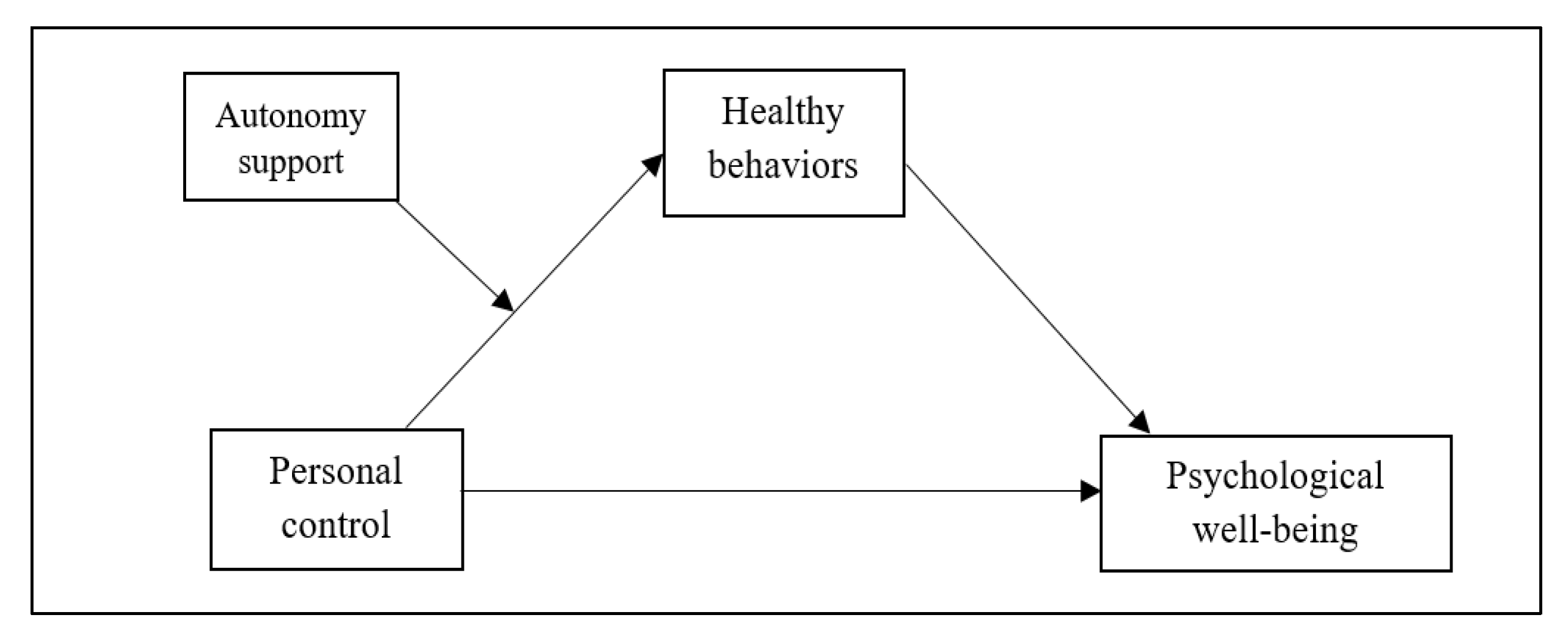 Ijerph 19 04132 g001 550