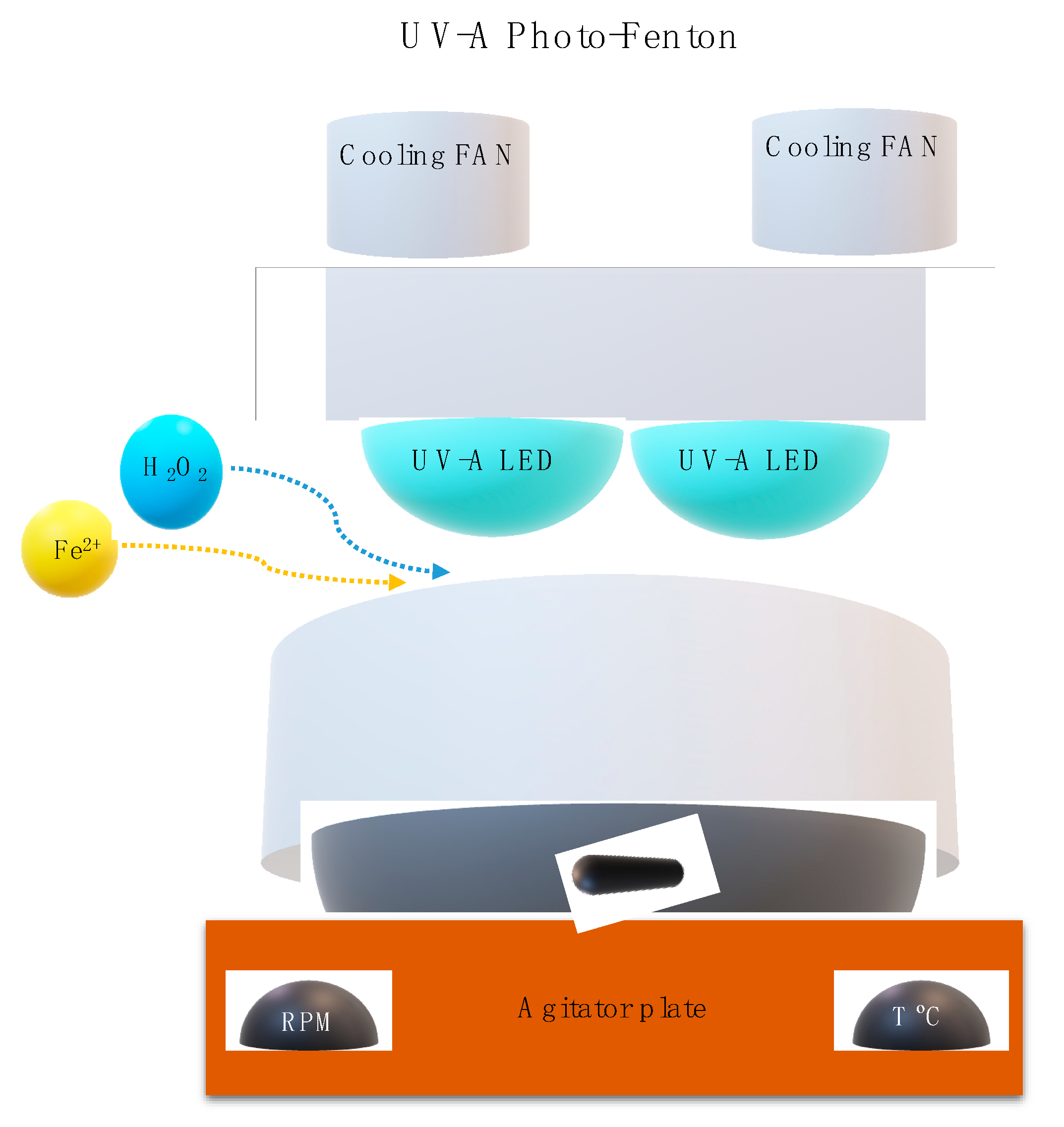 Ijerph 19 04134 g002 550