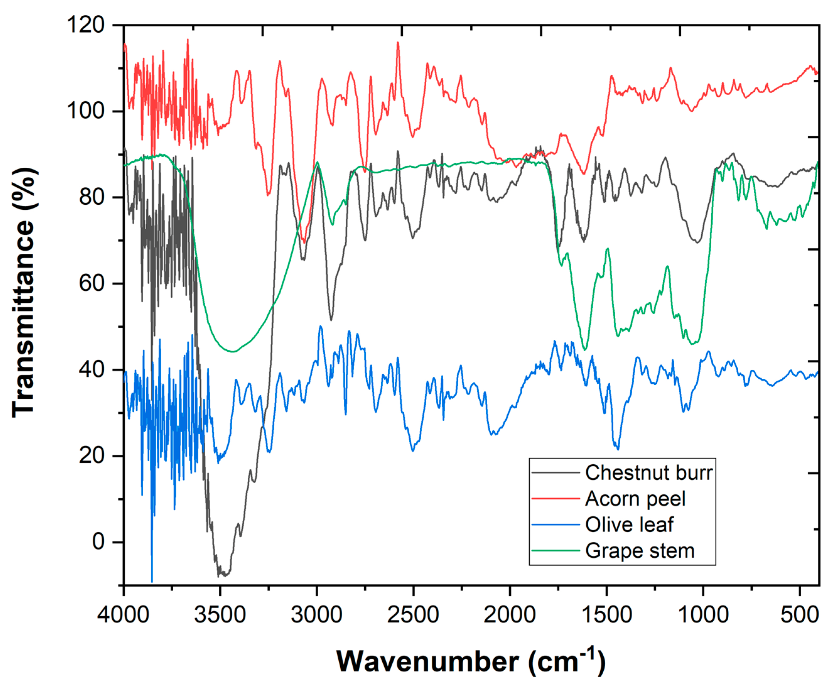 Ijerph 19 04134 g003 550