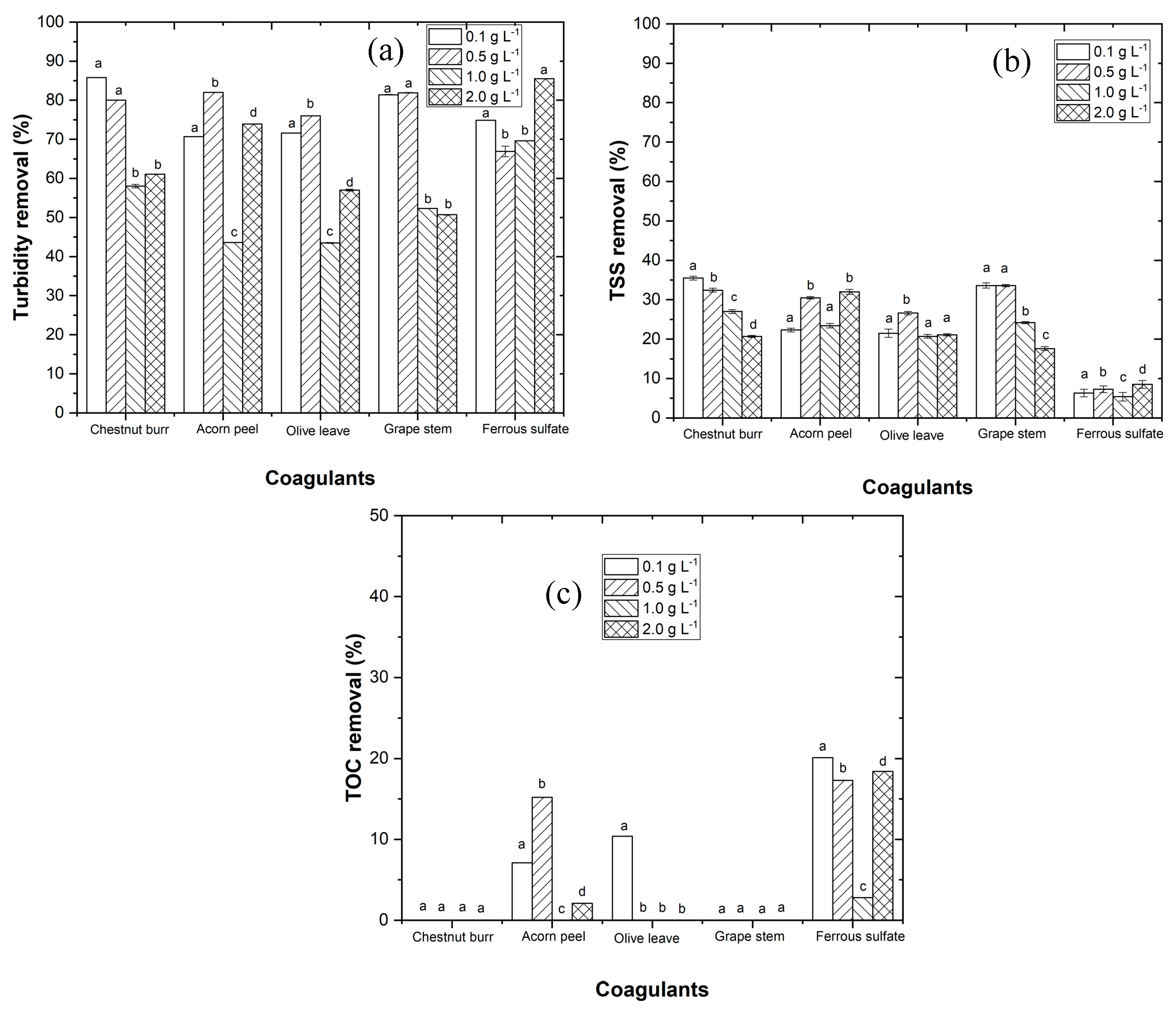 Ijerph 19 04134 g006 550