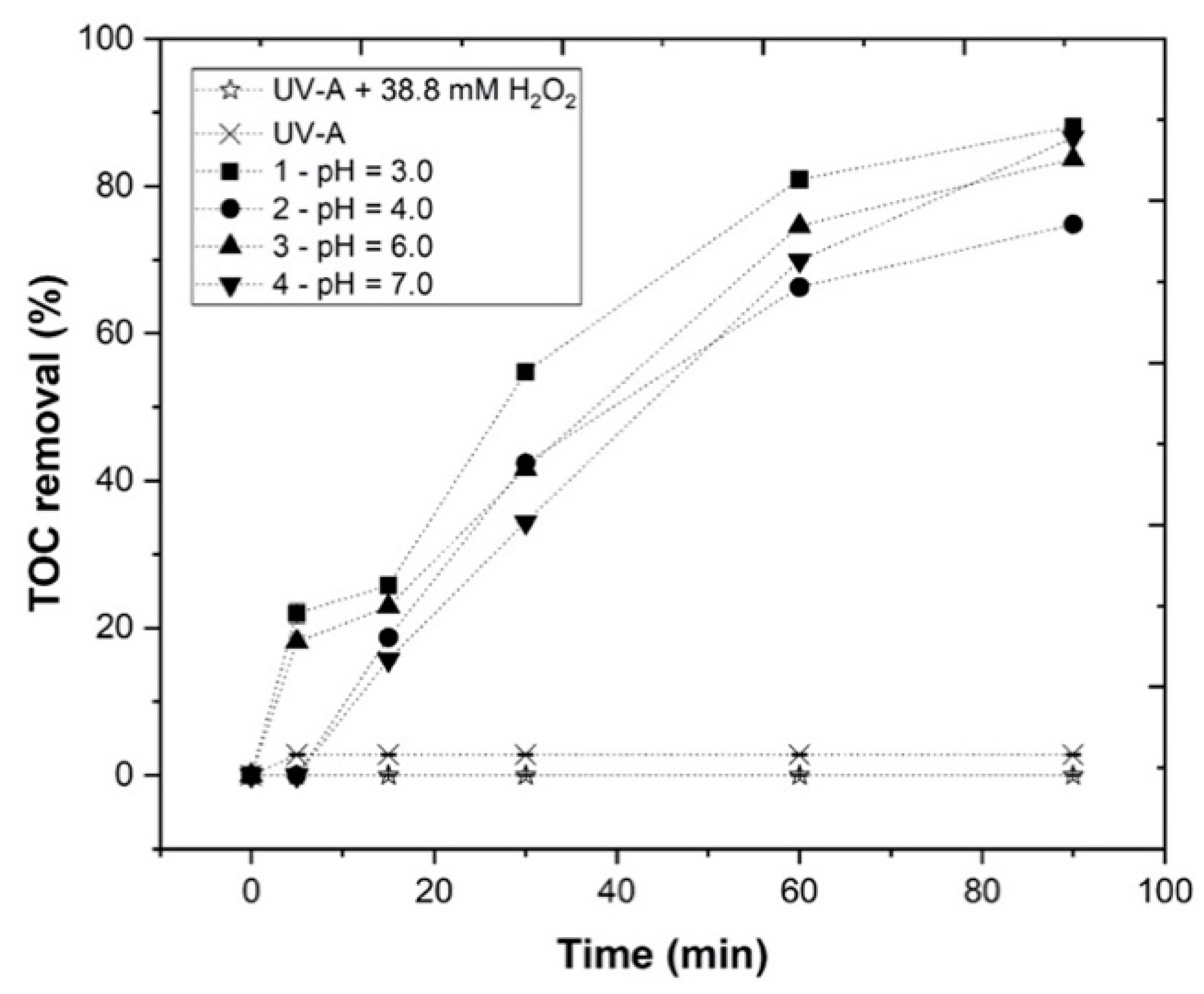 Ijerph 19 04134 g008 550