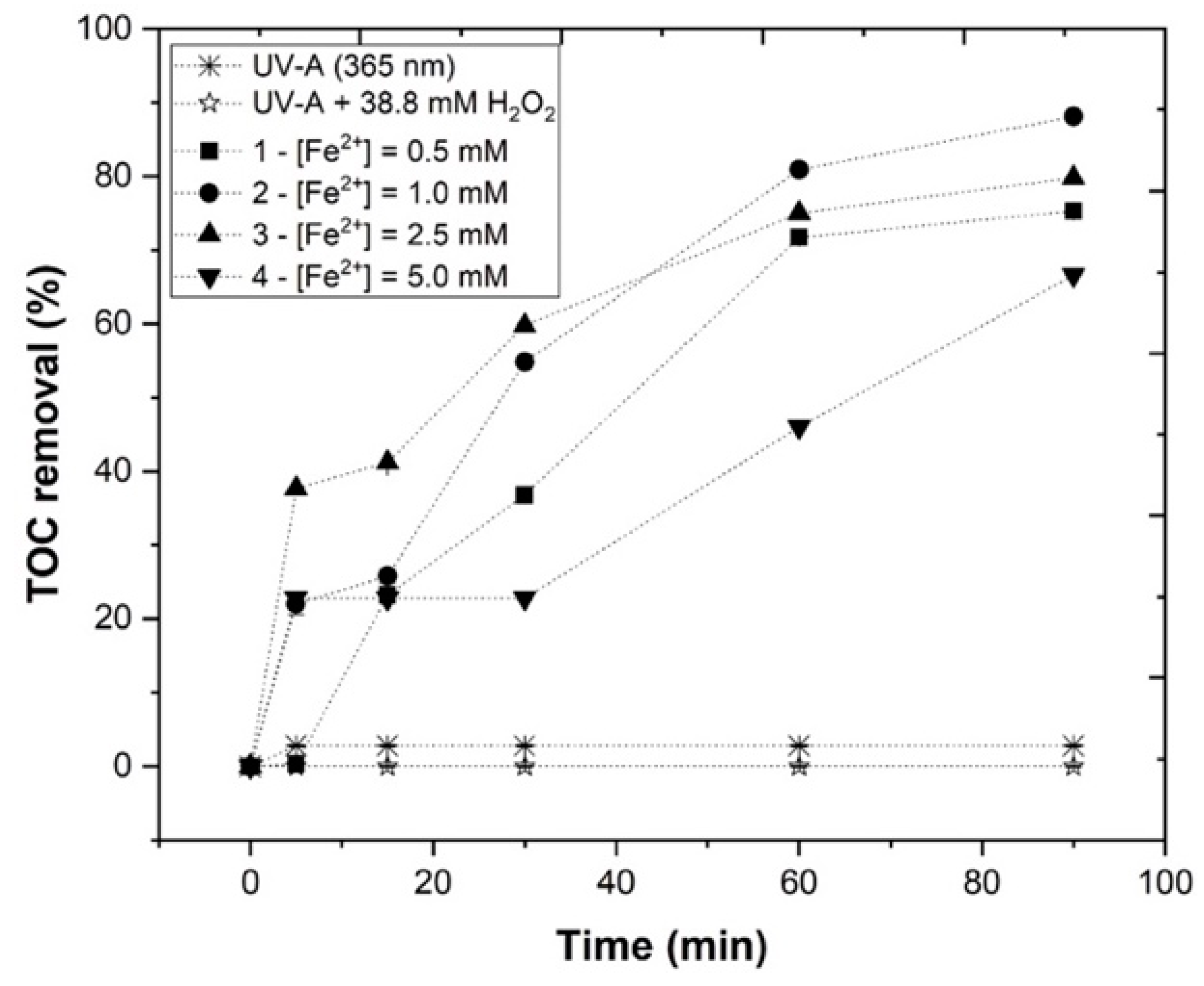 Ijerph 19 04134 g010 550