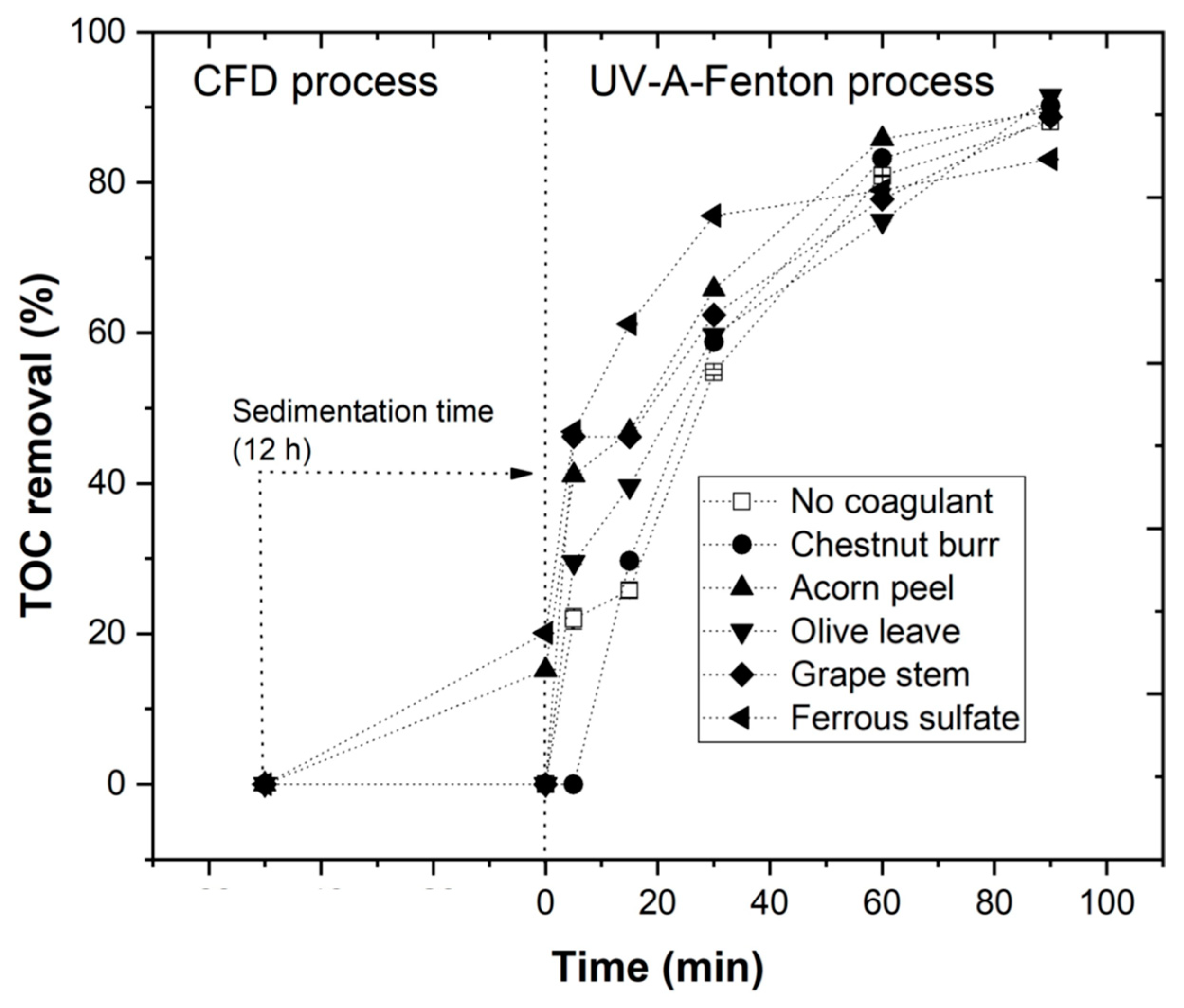 Ijerph 19 04134 g012 550