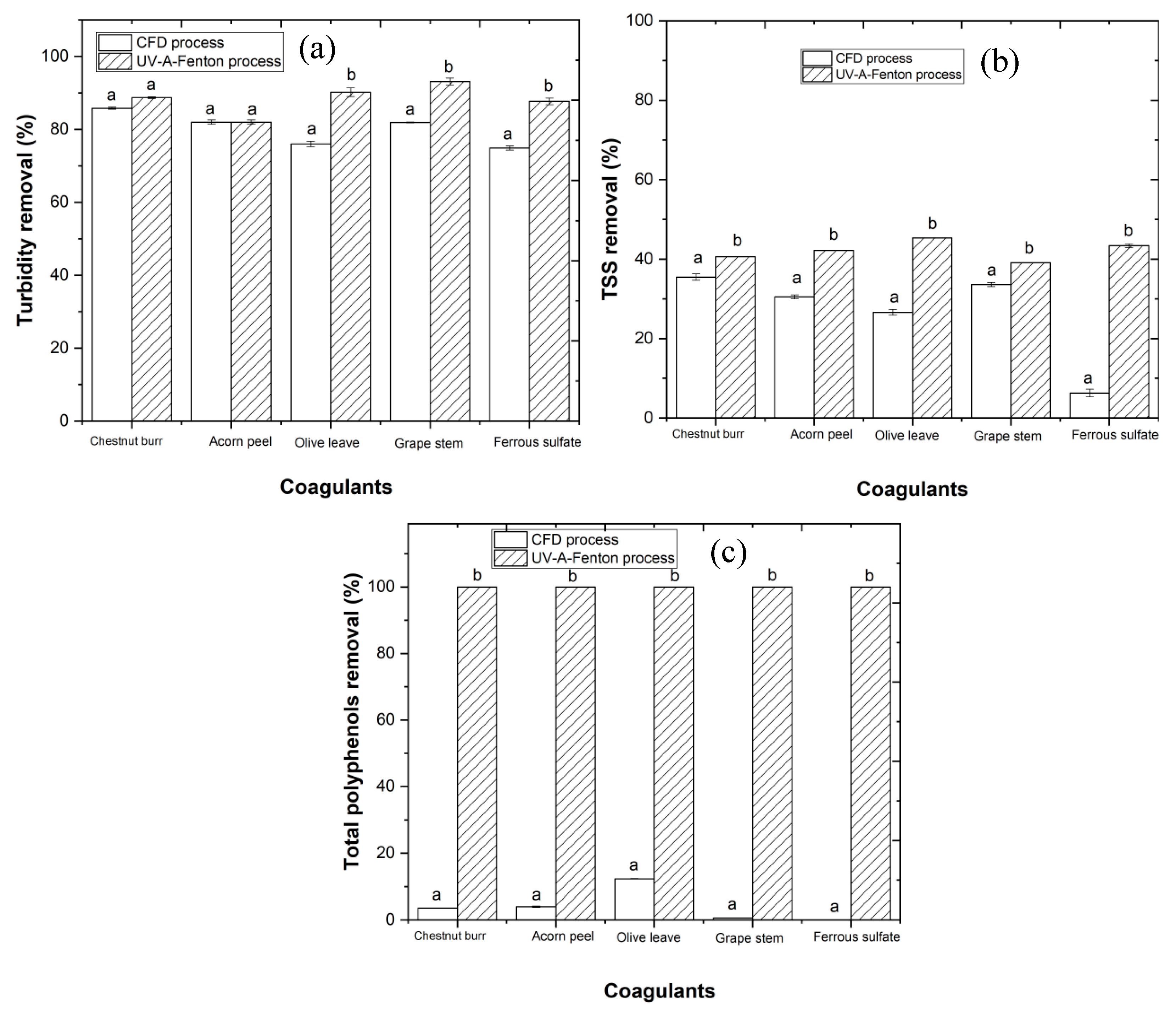Ijerph 19 04134 g013 550