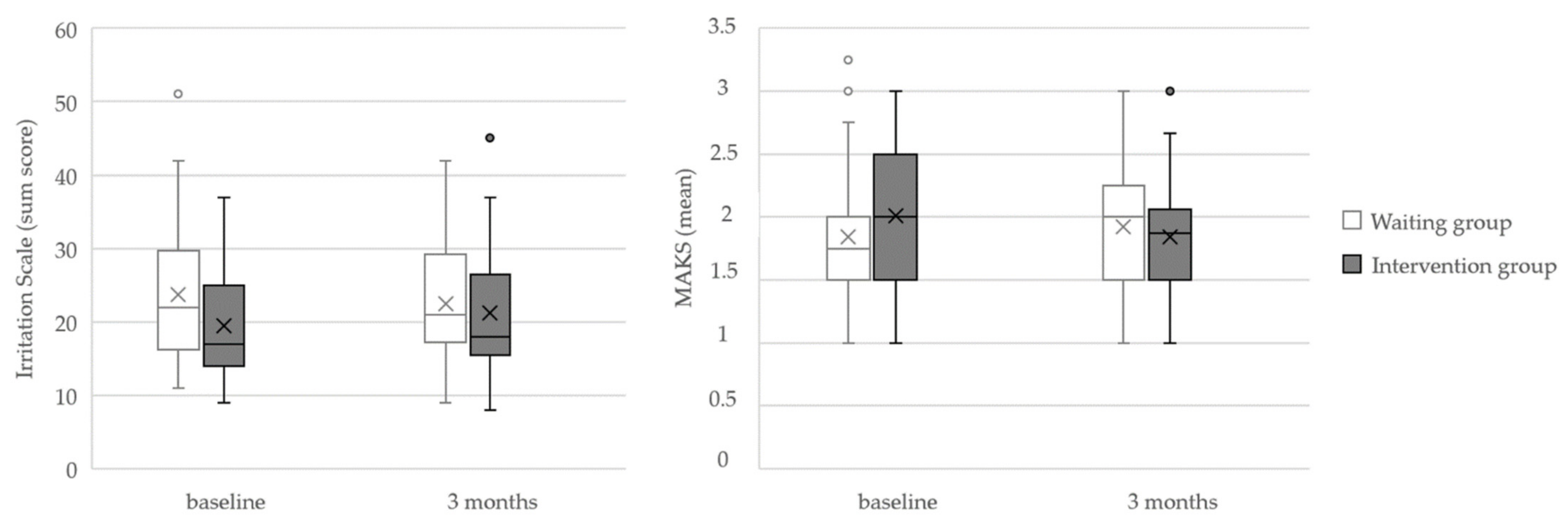 Ijerph 19 04139 g002