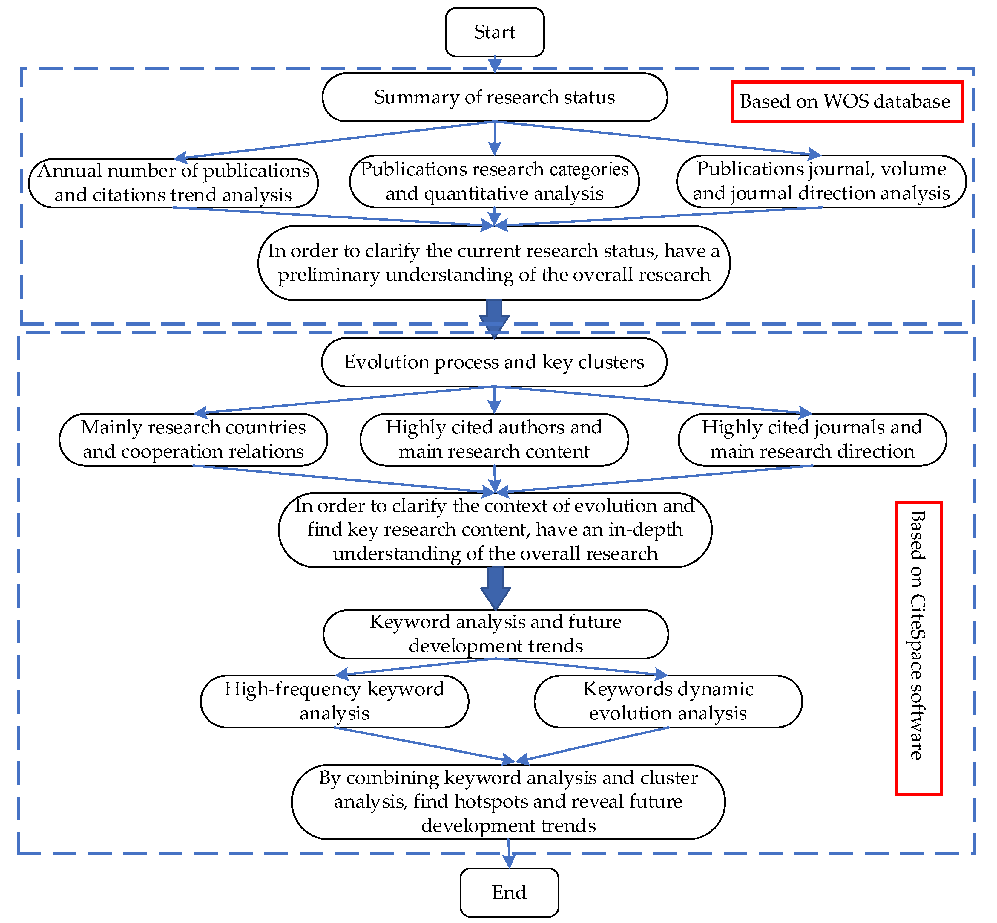 Ijerph 19 04142 g001 550