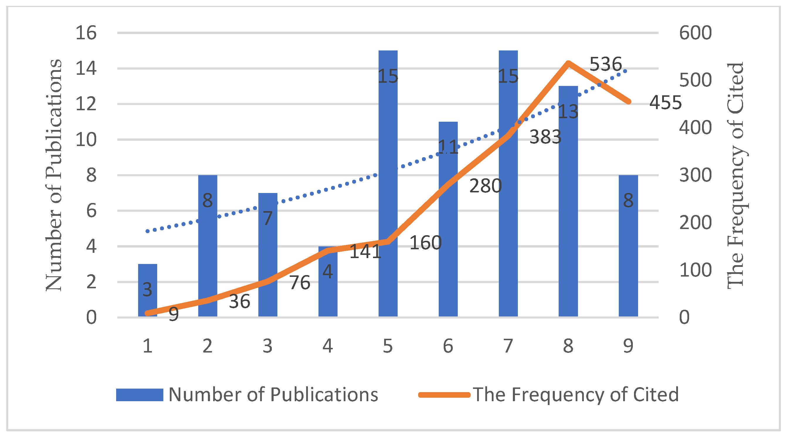 Ijerph 19 04142 g002 550