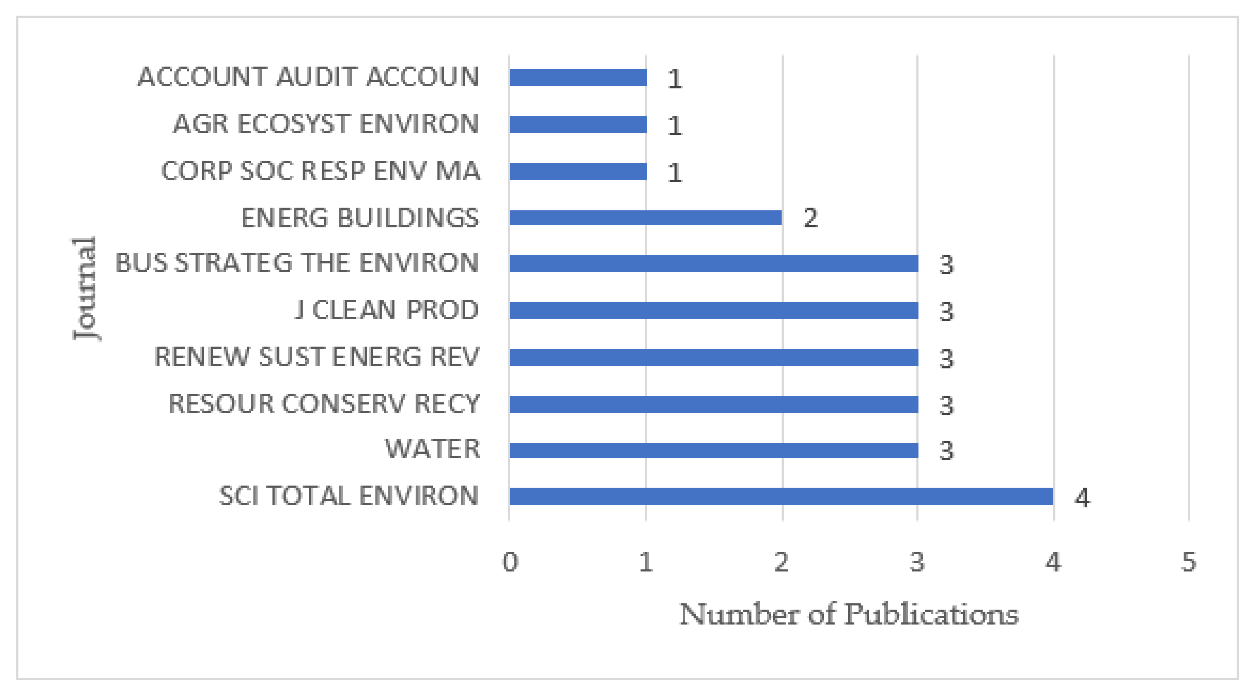 Ijerph 19 04142 g004 550