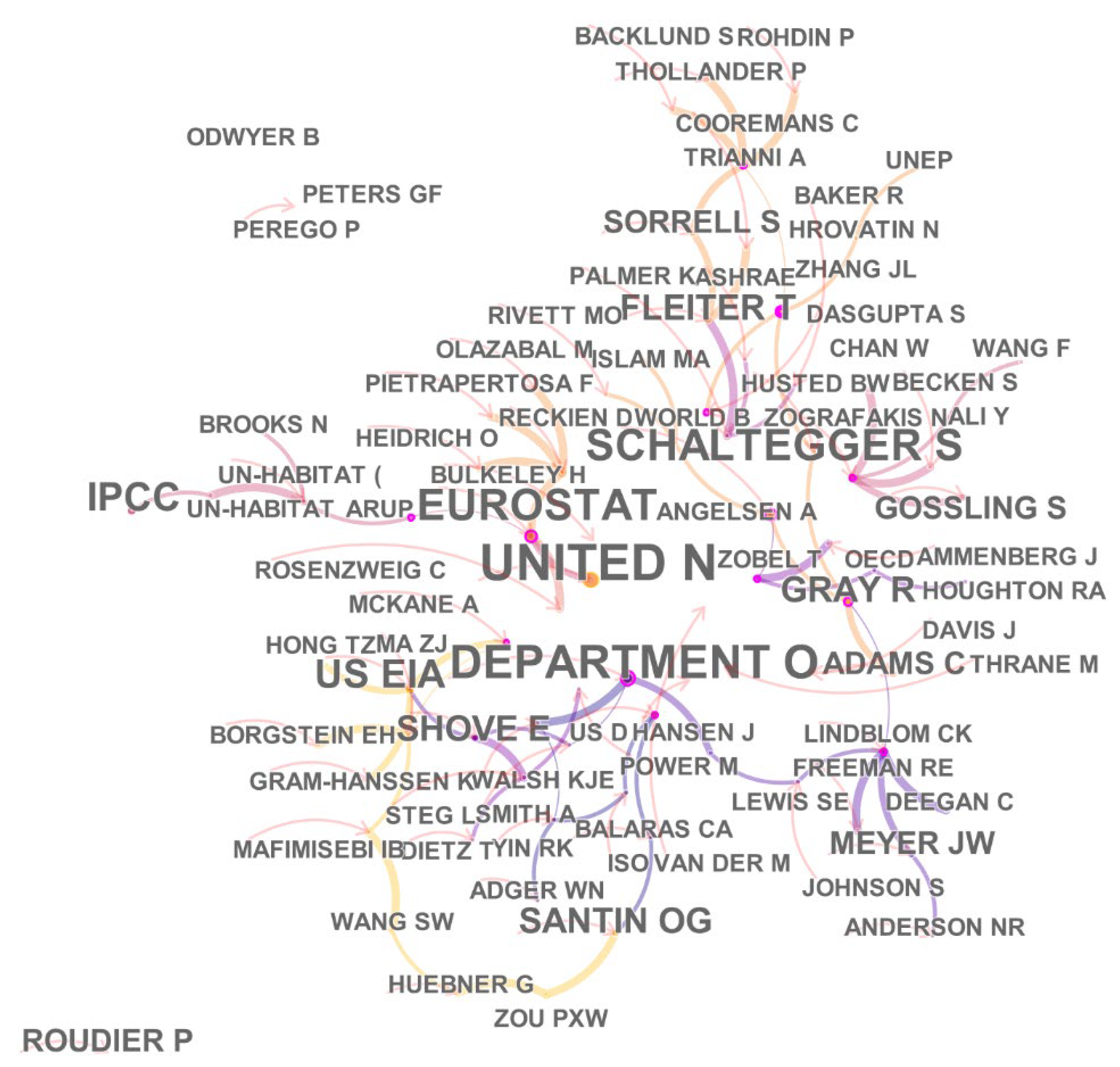 Ijerph 19 04142 g006 550