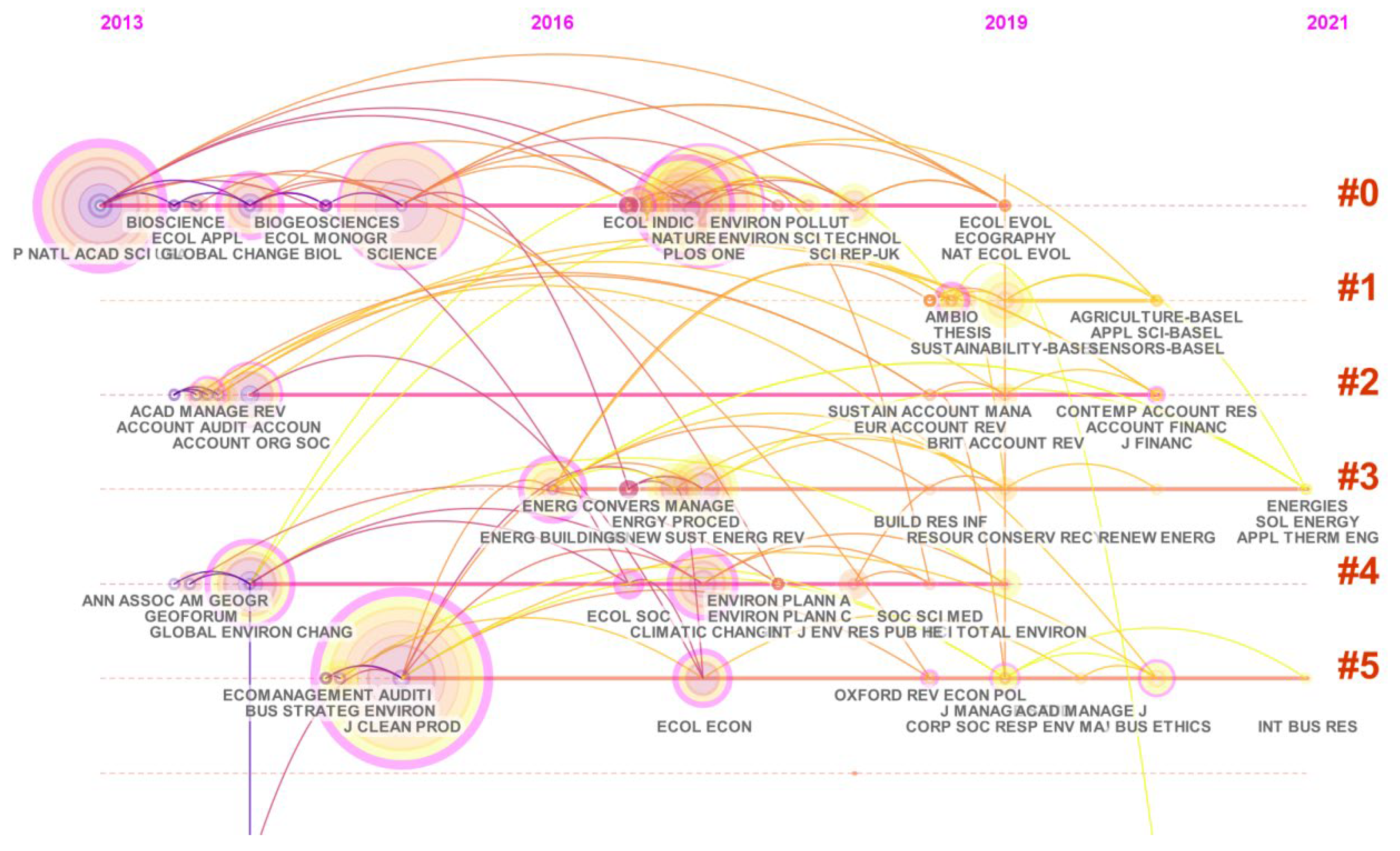 Ijerph 19 04142 g007 550