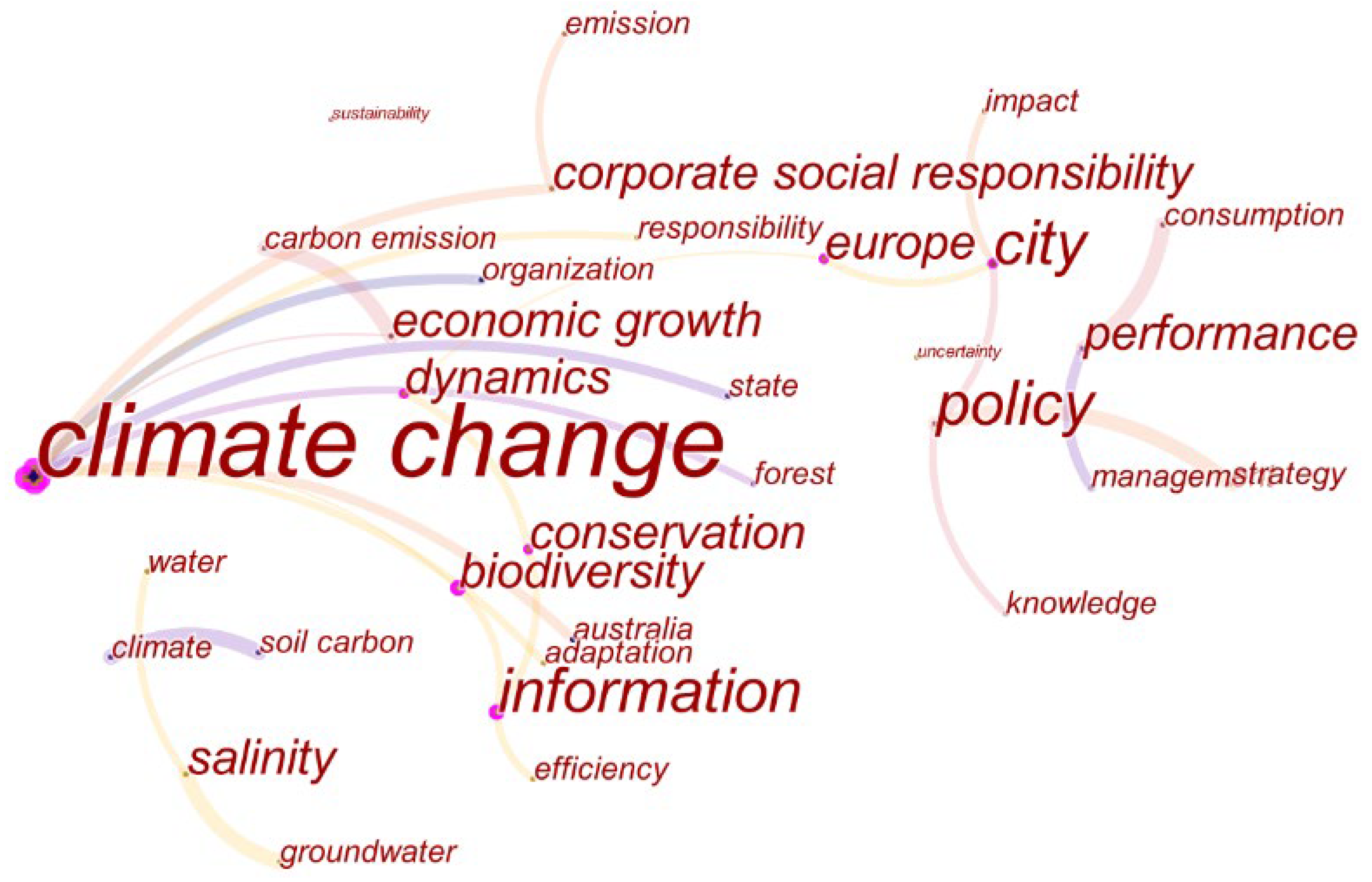 Ijerph 19 04142 g009 550