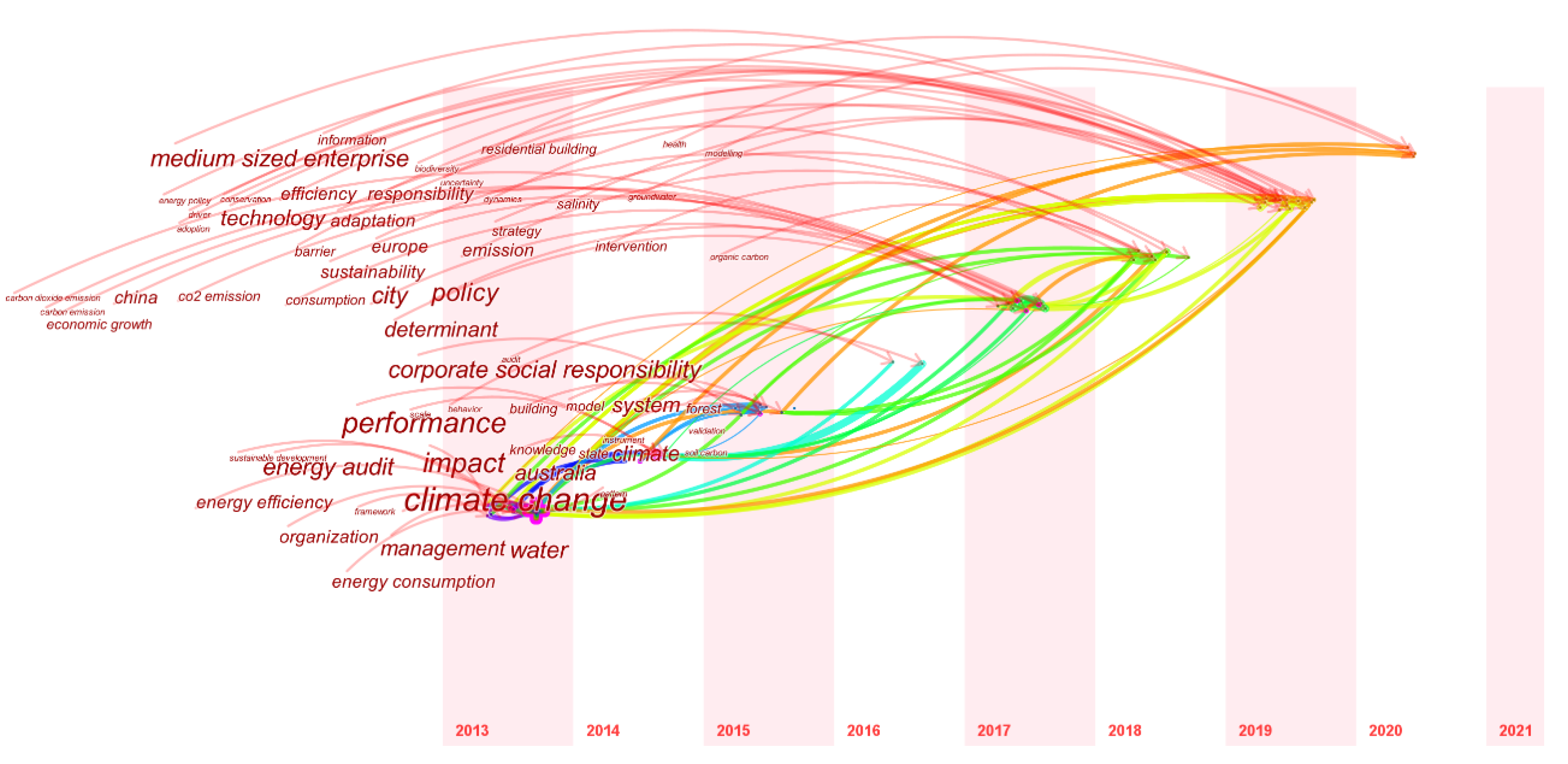 Ijerph 19 04142 g010 550