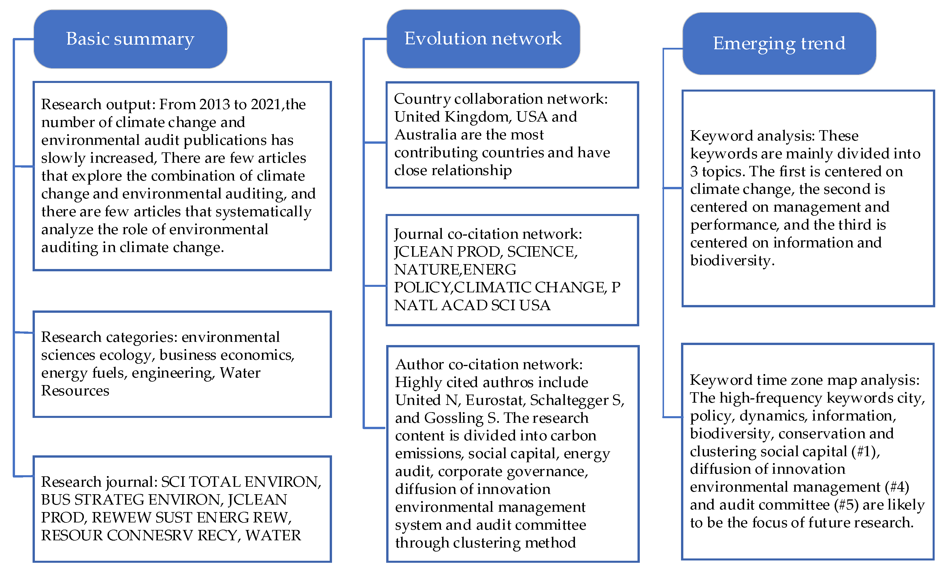 Ijerph 19 04142 g011 550