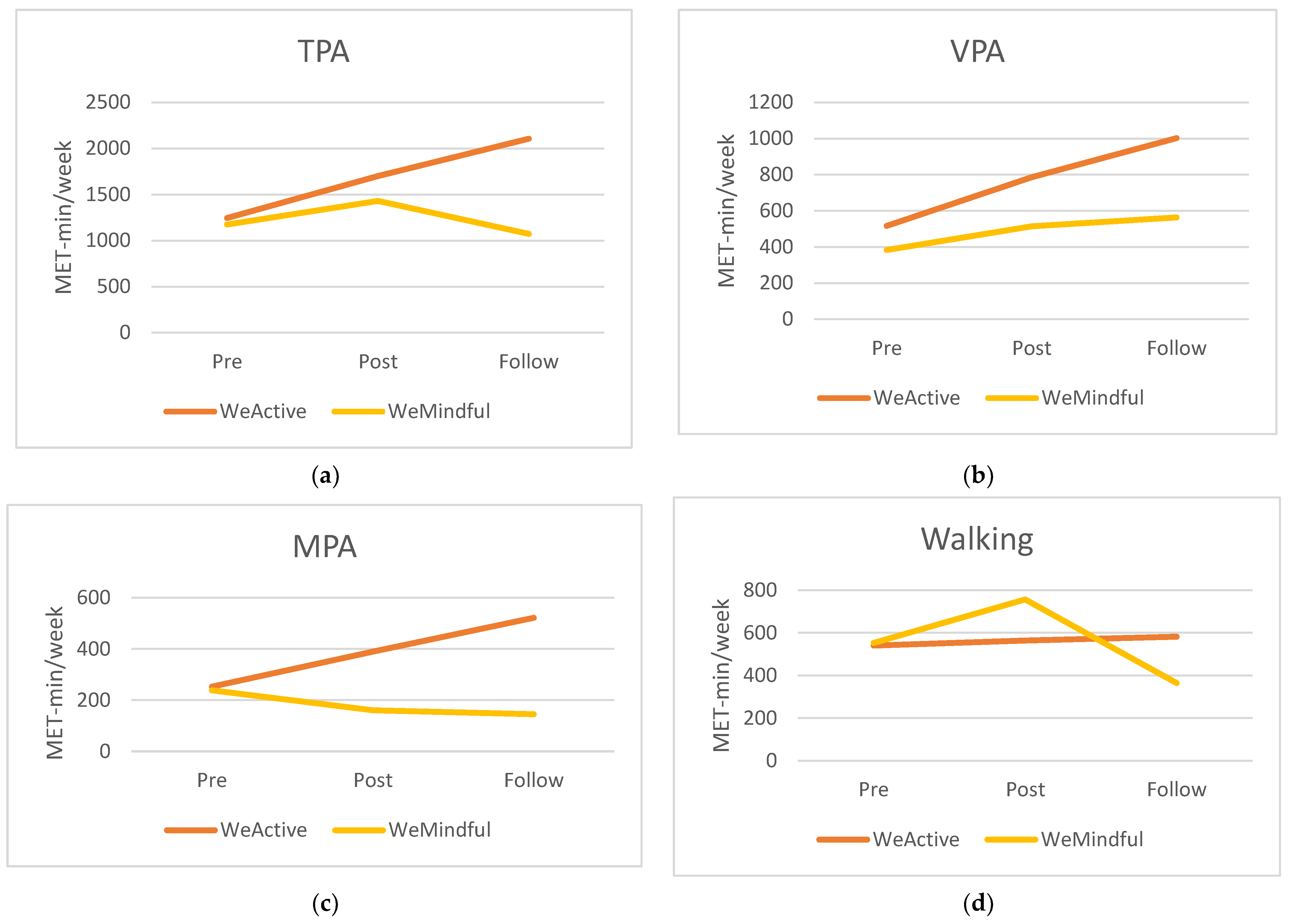 Ijerph 19 04144 g001 550