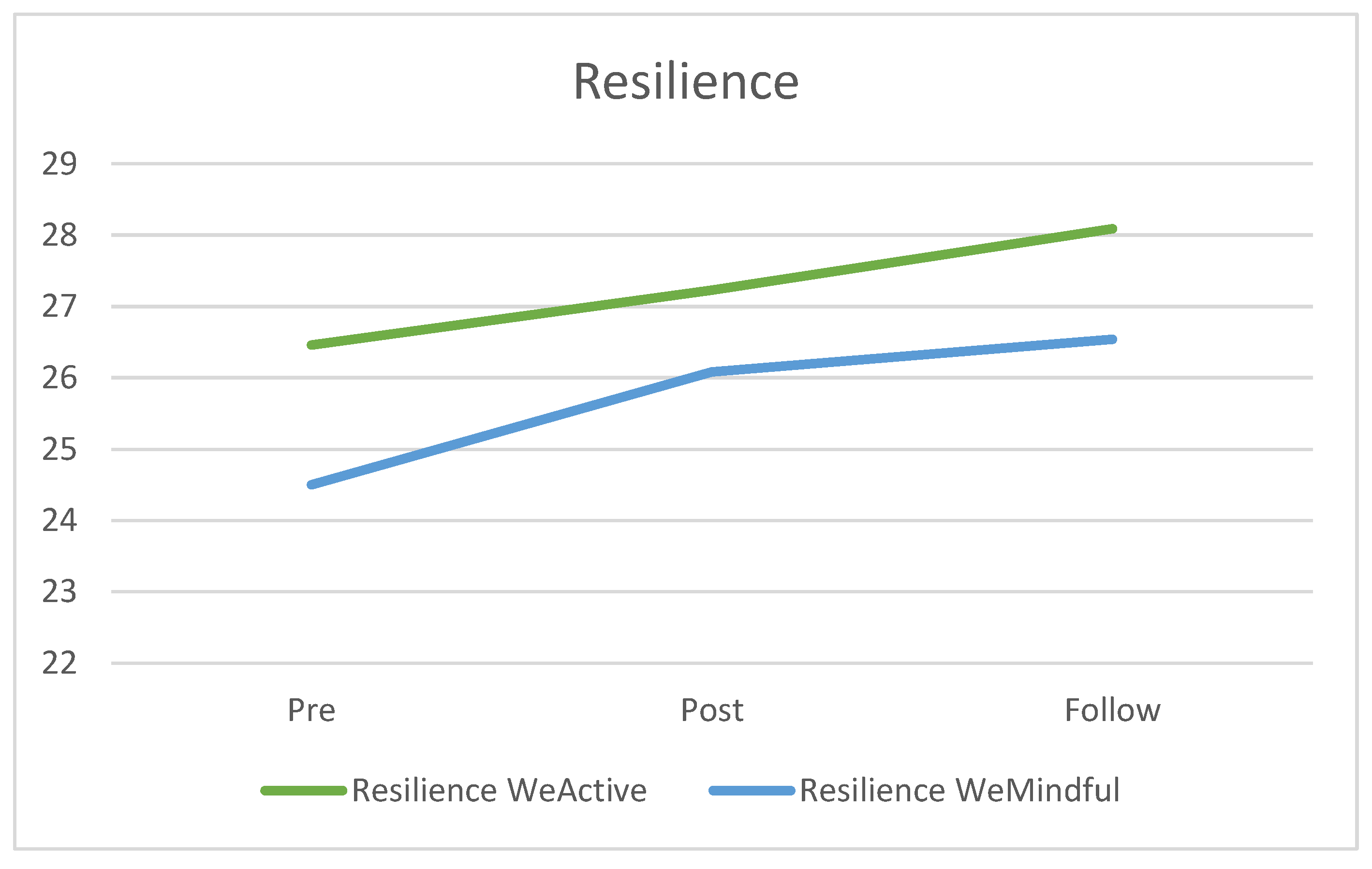 Ijerph 19 04144 g002 550