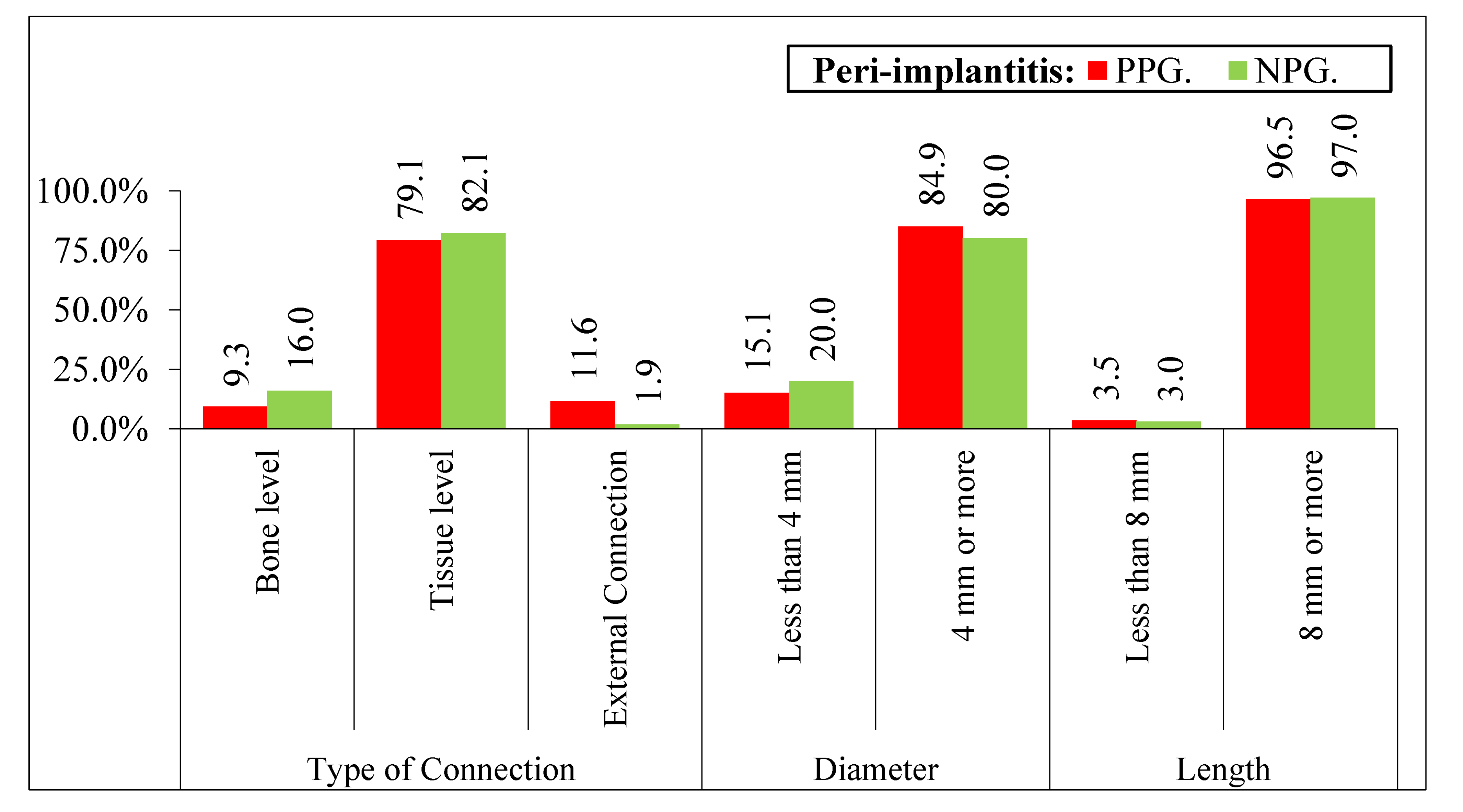 Ijerph 19 04147 g006