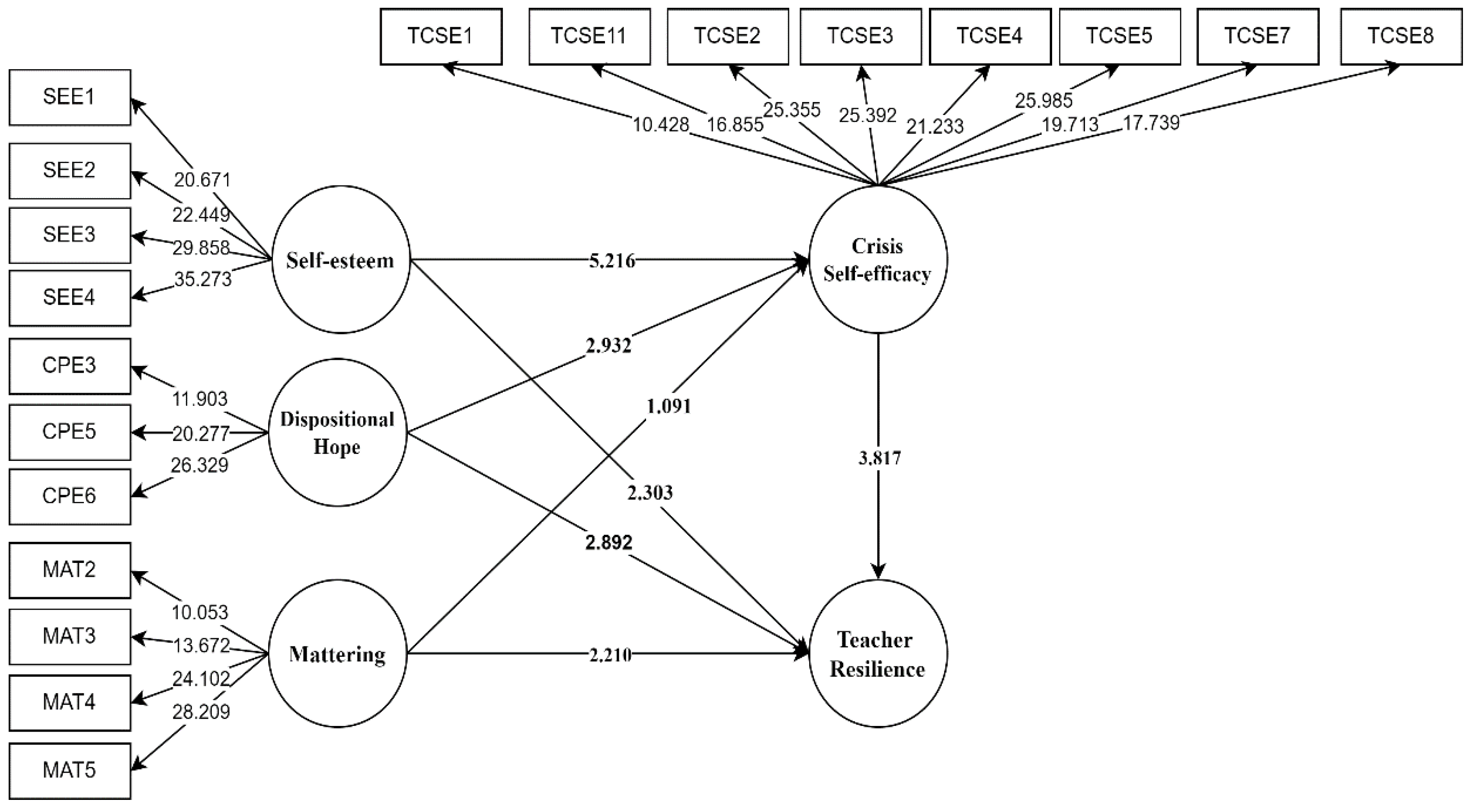 Ijerph 19 04150 g001 550