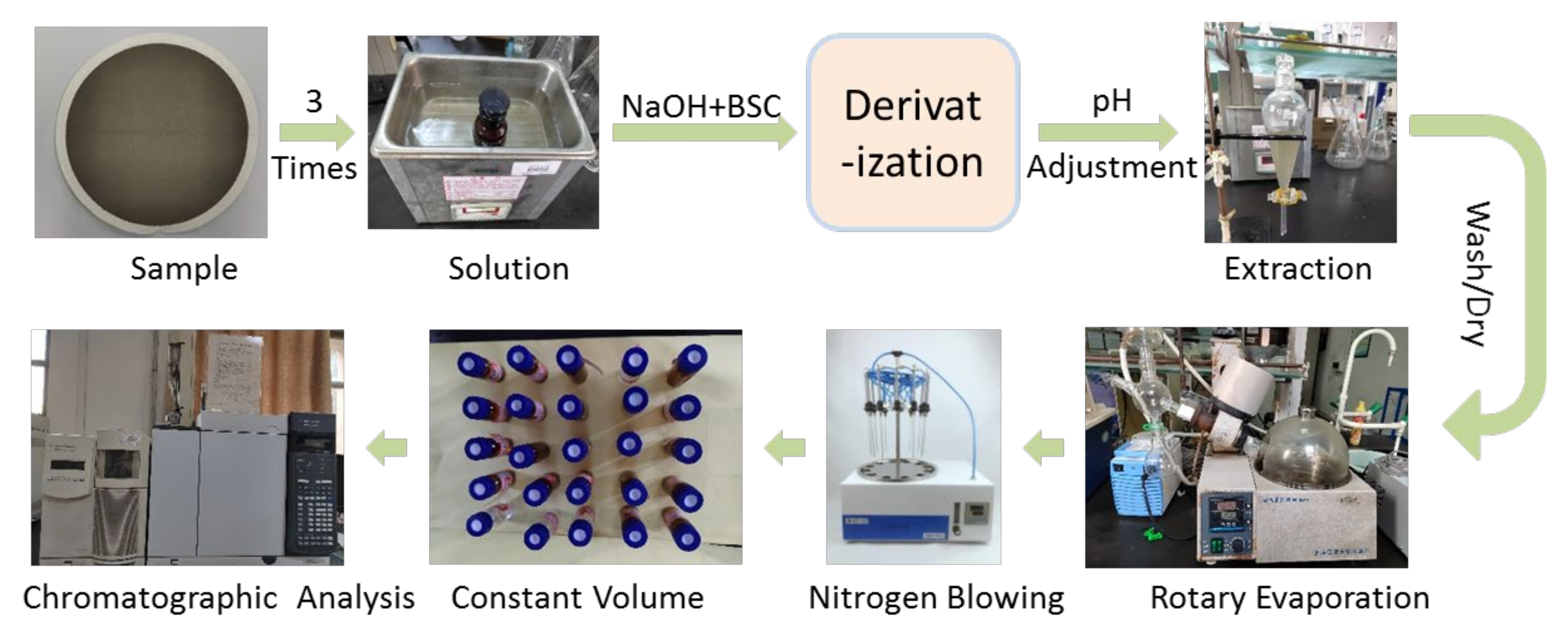 Ijerph 19 04151 g003 550