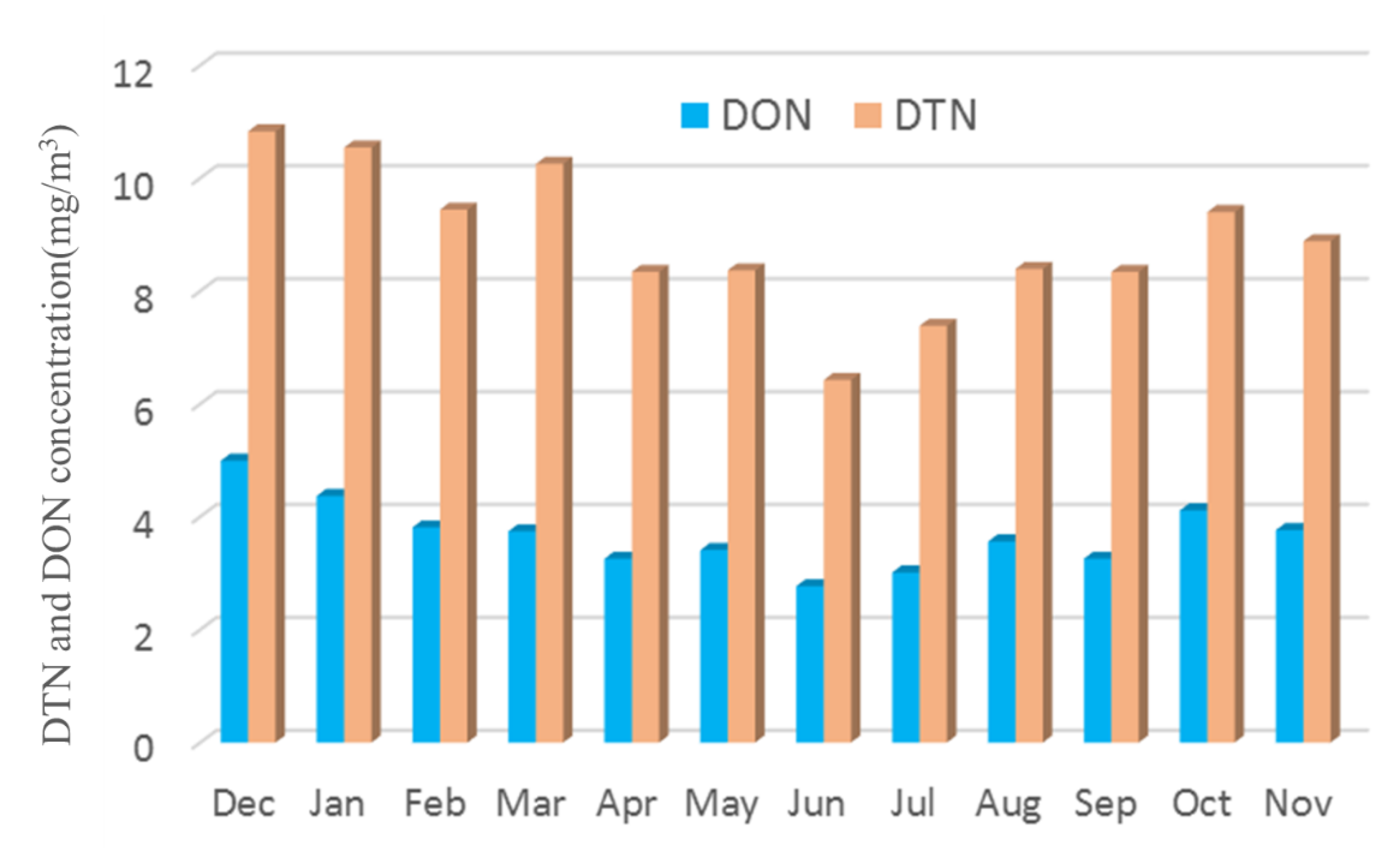 Ijerph 19 04151 g004 550