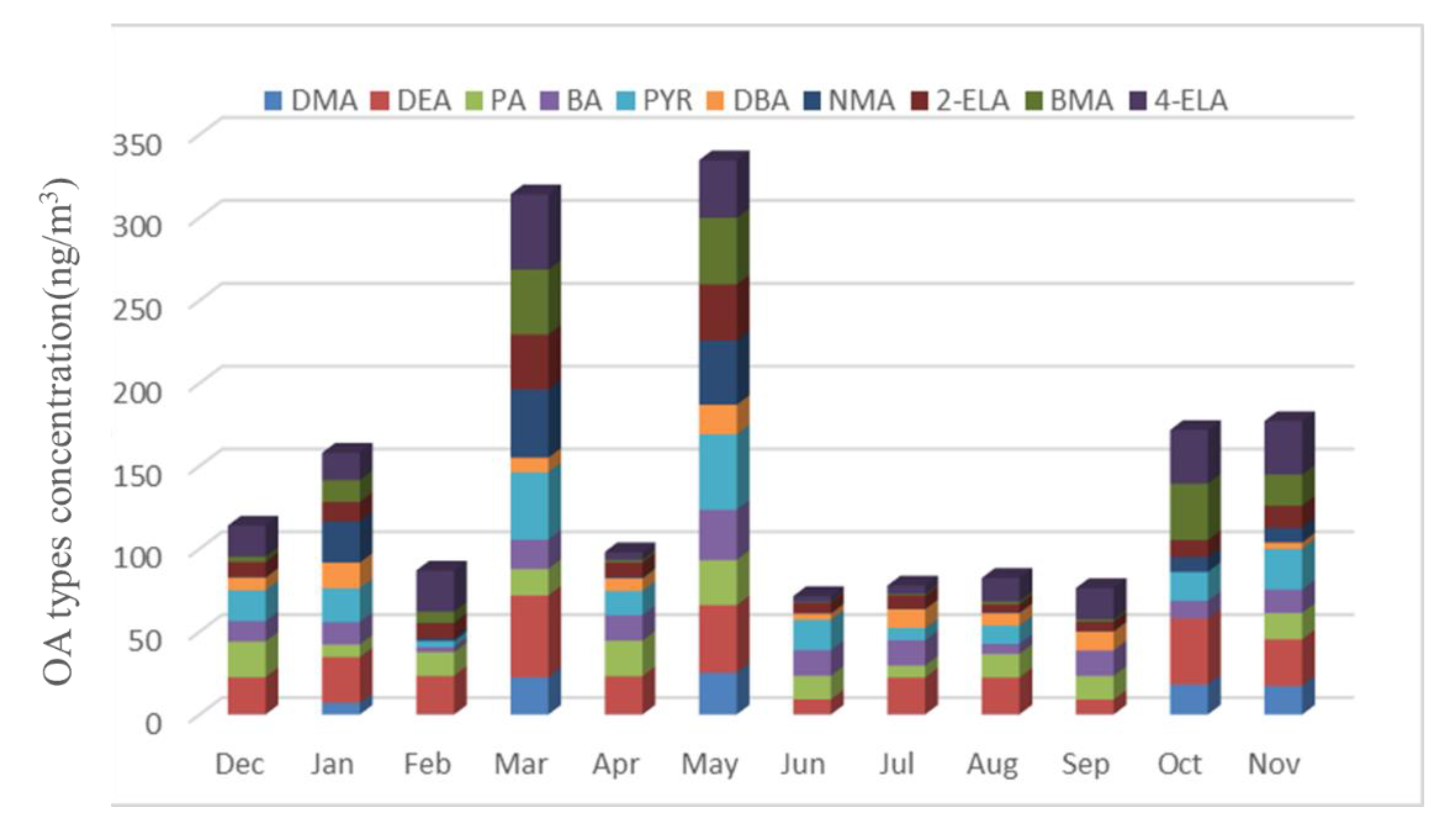 Ijerph 19 04151 g005 550