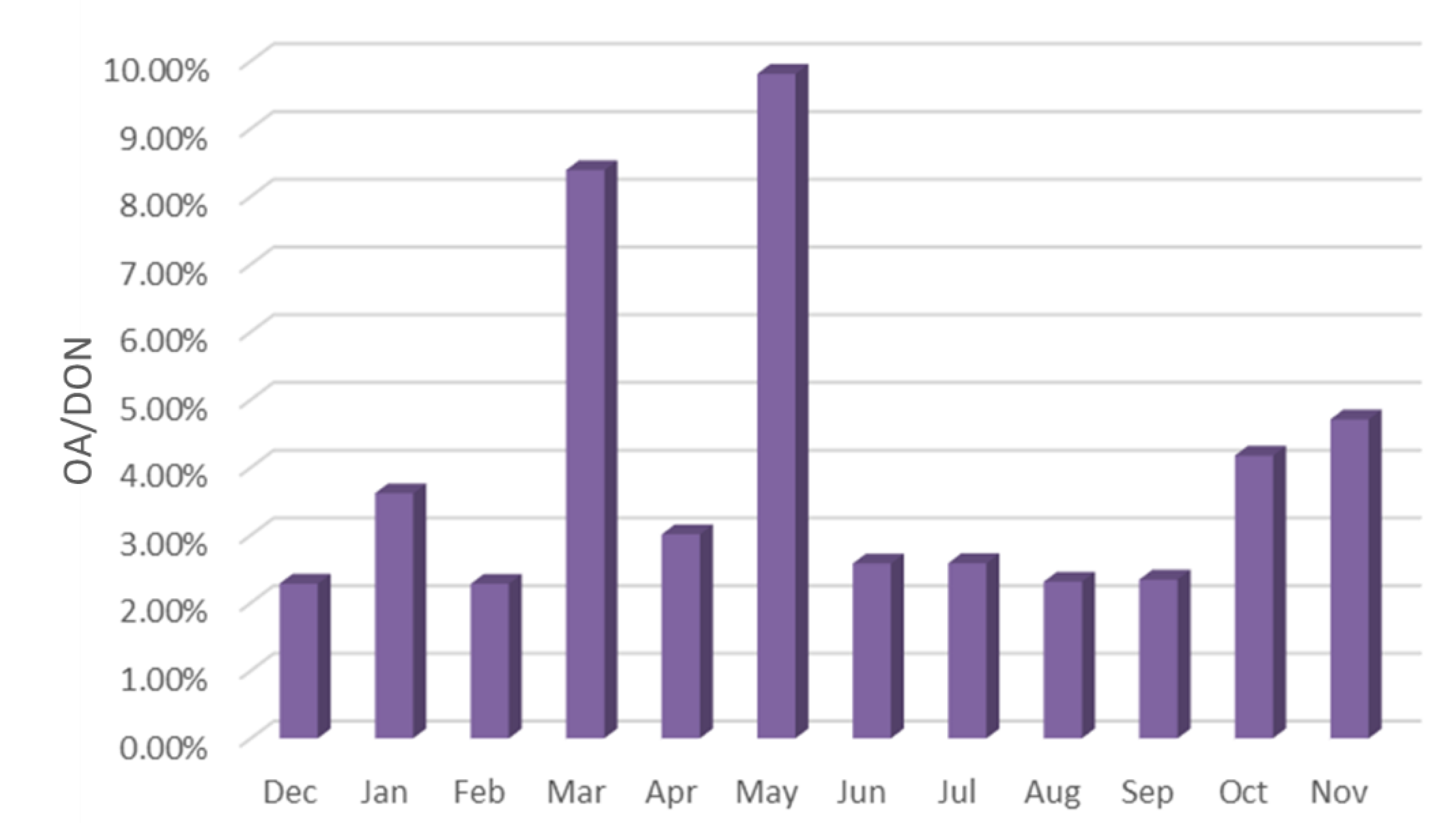 Ijerph 19 04151 g016 550