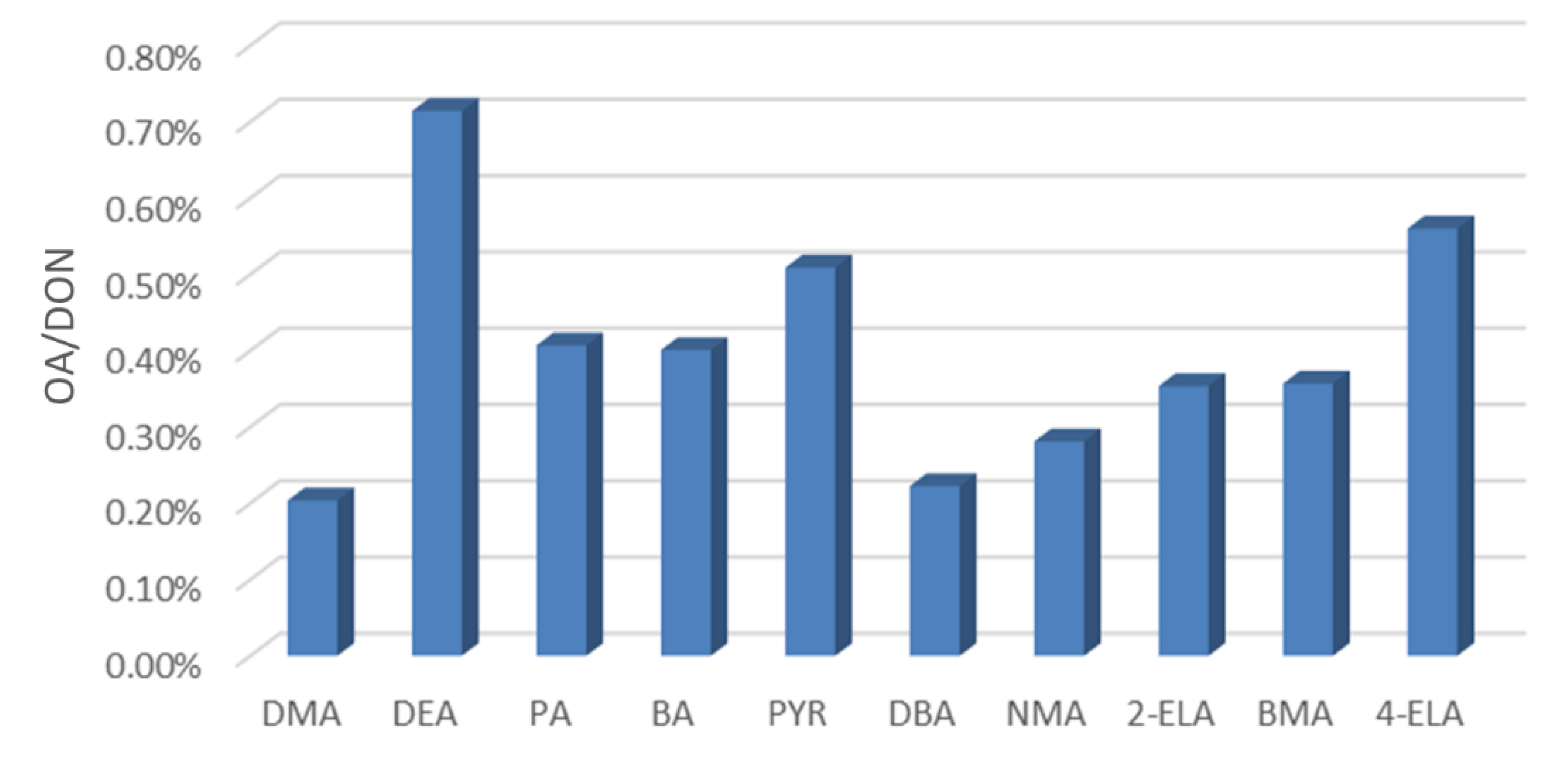 Ijerph 19 04151 g017 550